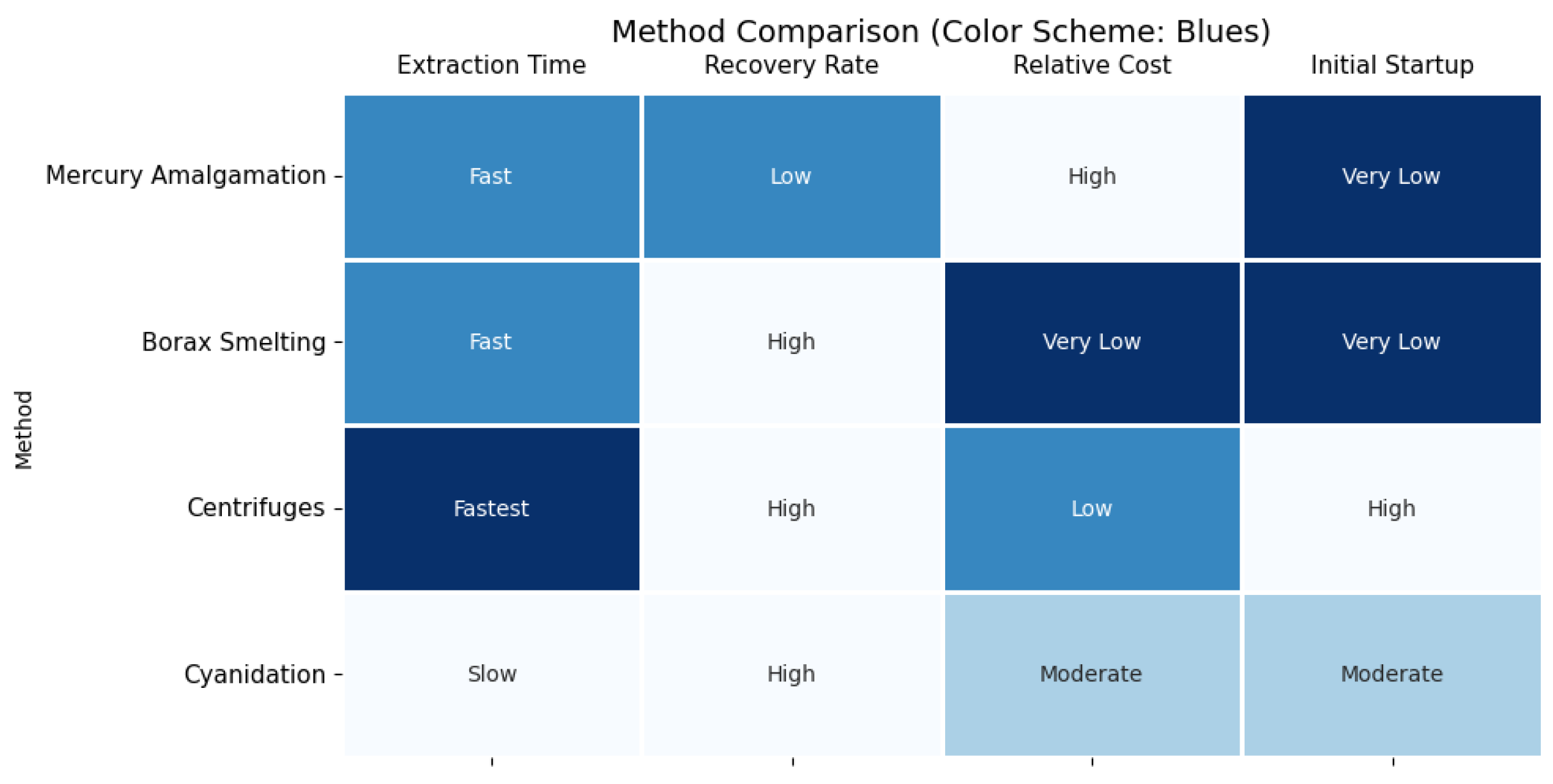 Preprints 193110 g005