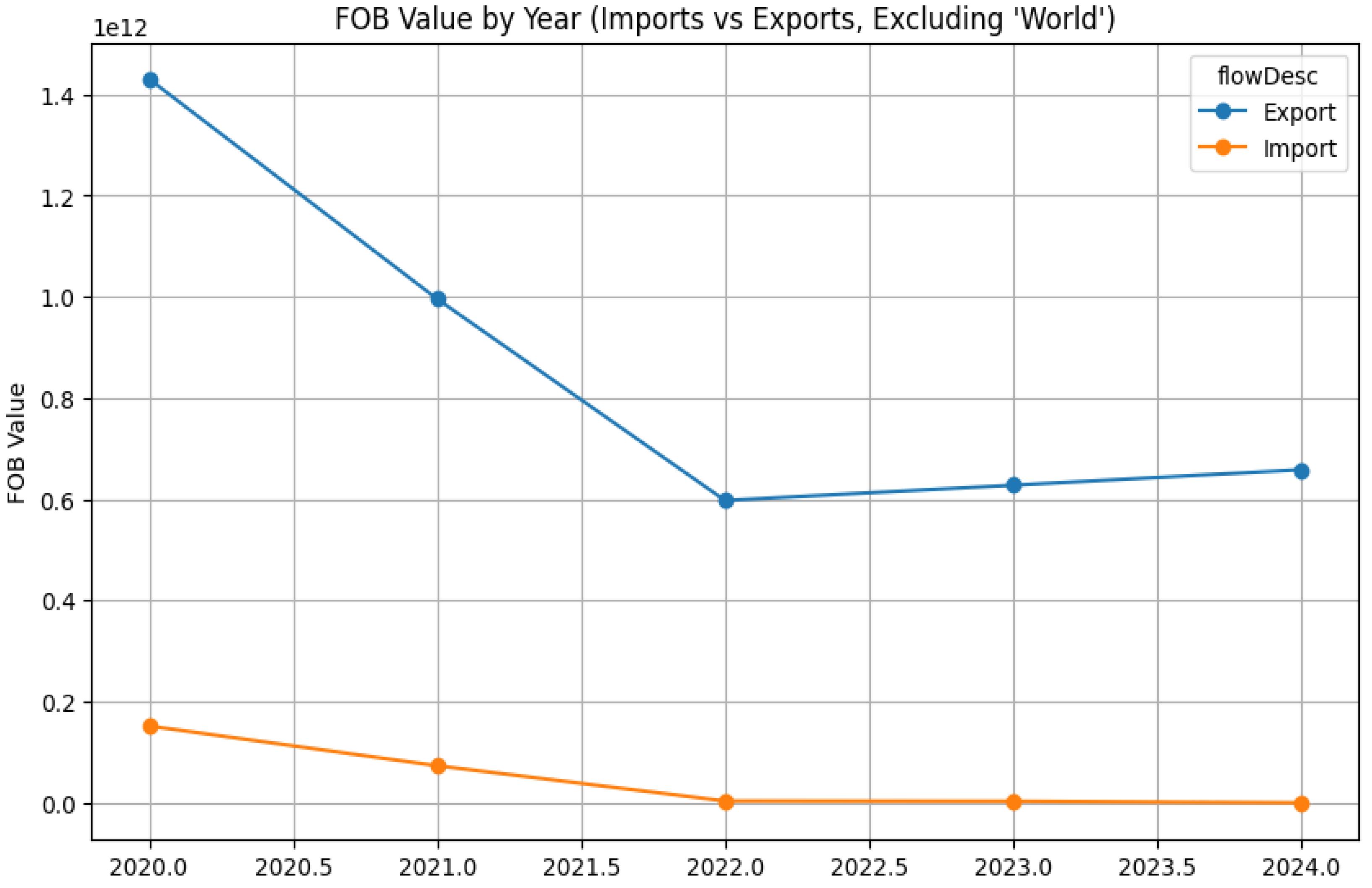 Preprints 193110 g006