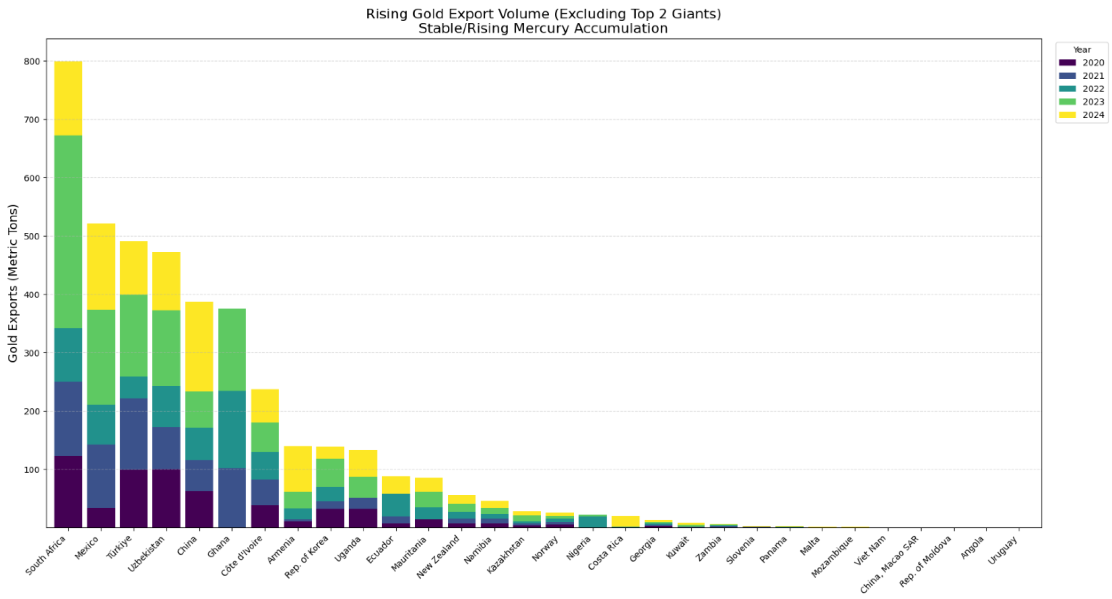 Preprints 193110 g007