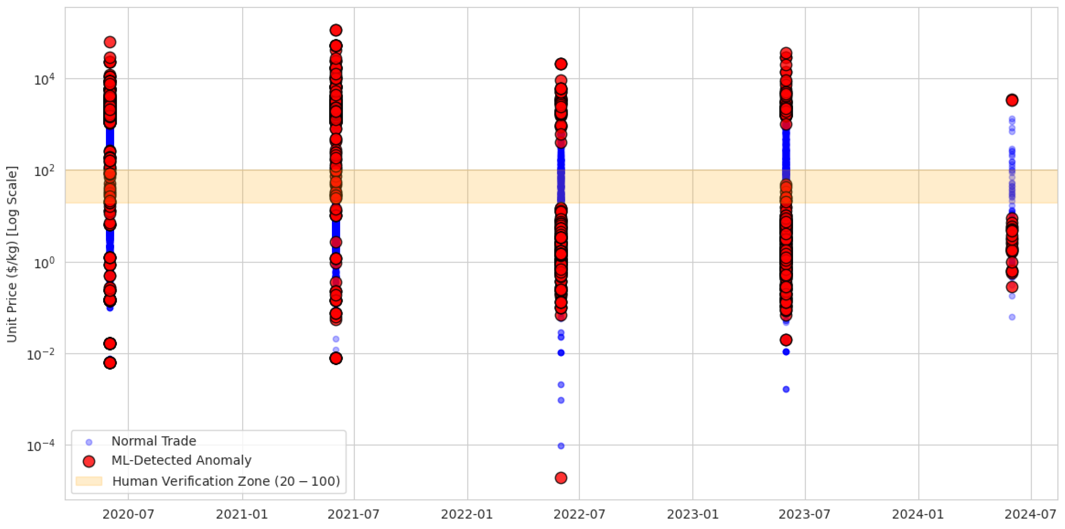Preprints 193110 g008