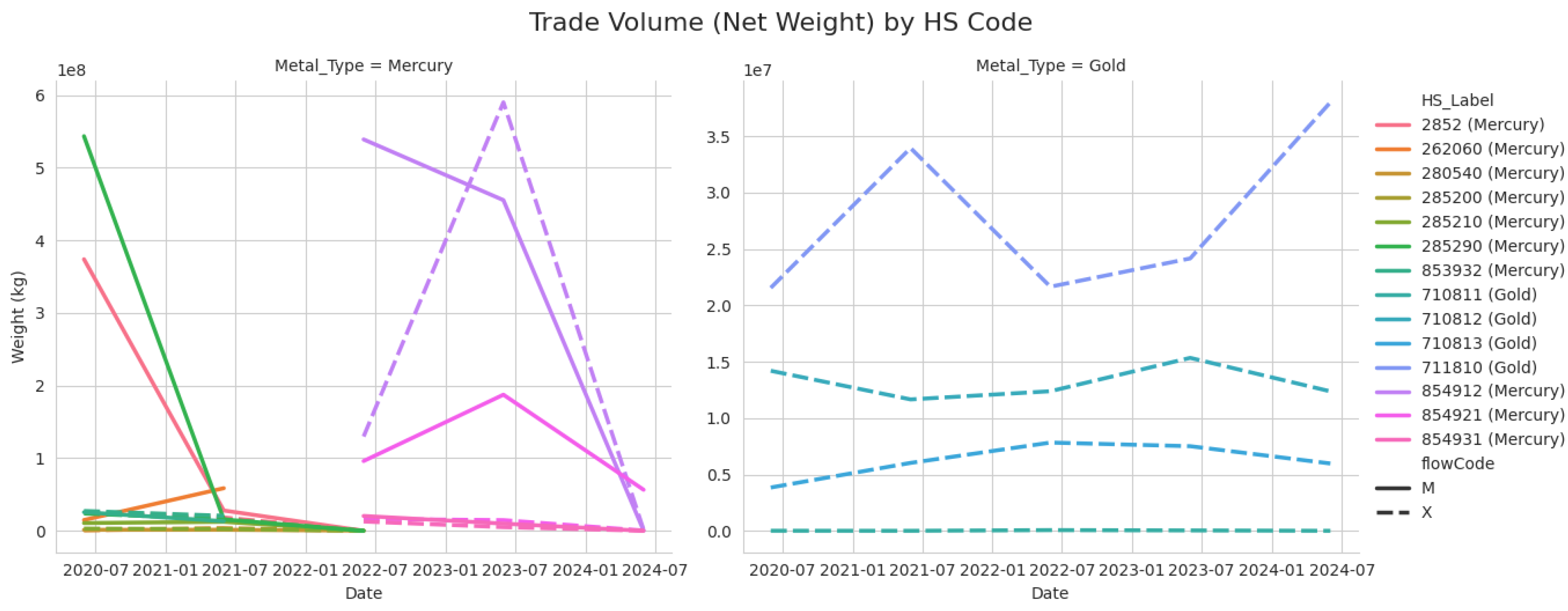 Preprints 193110 g009