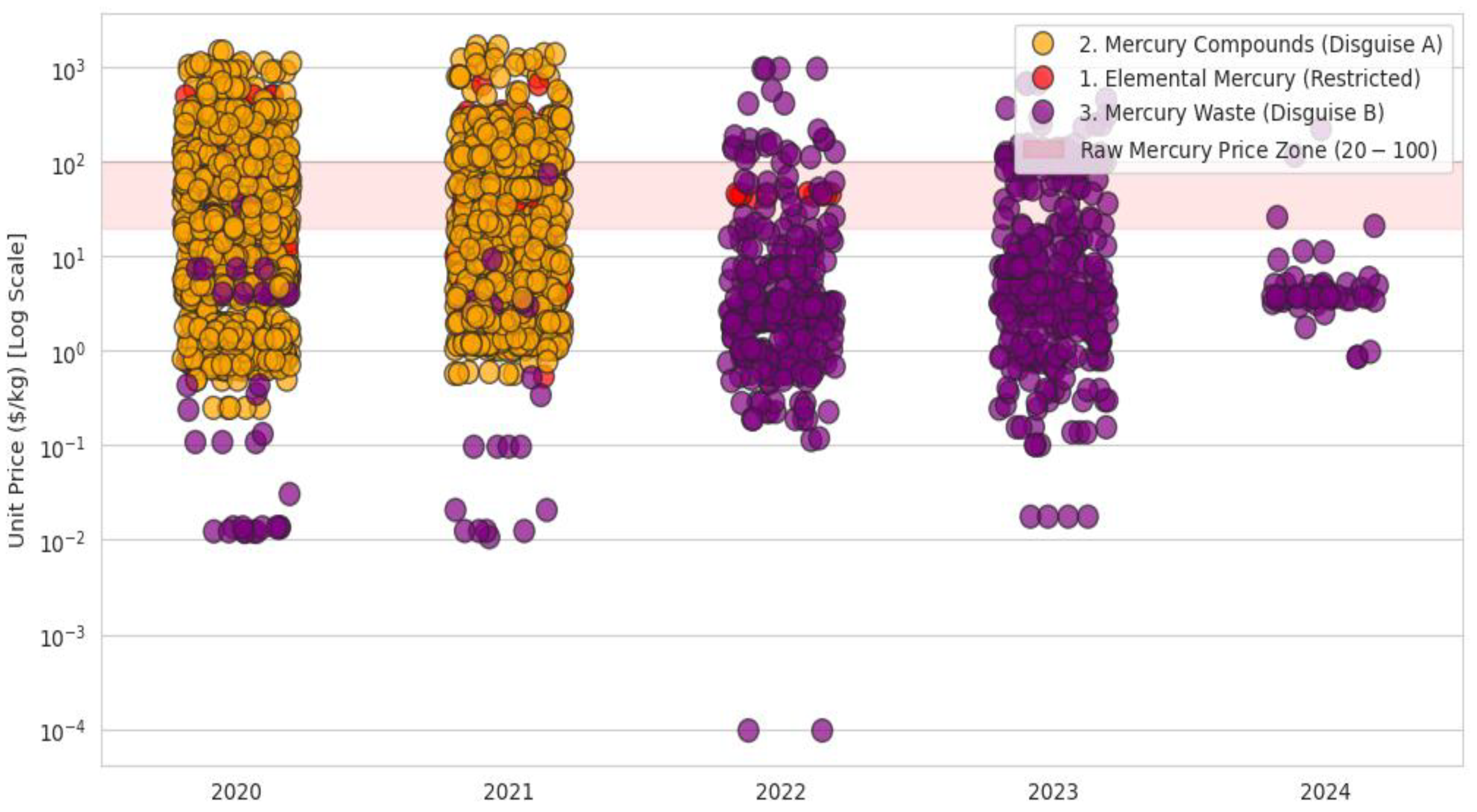 Preprints 193110 g010