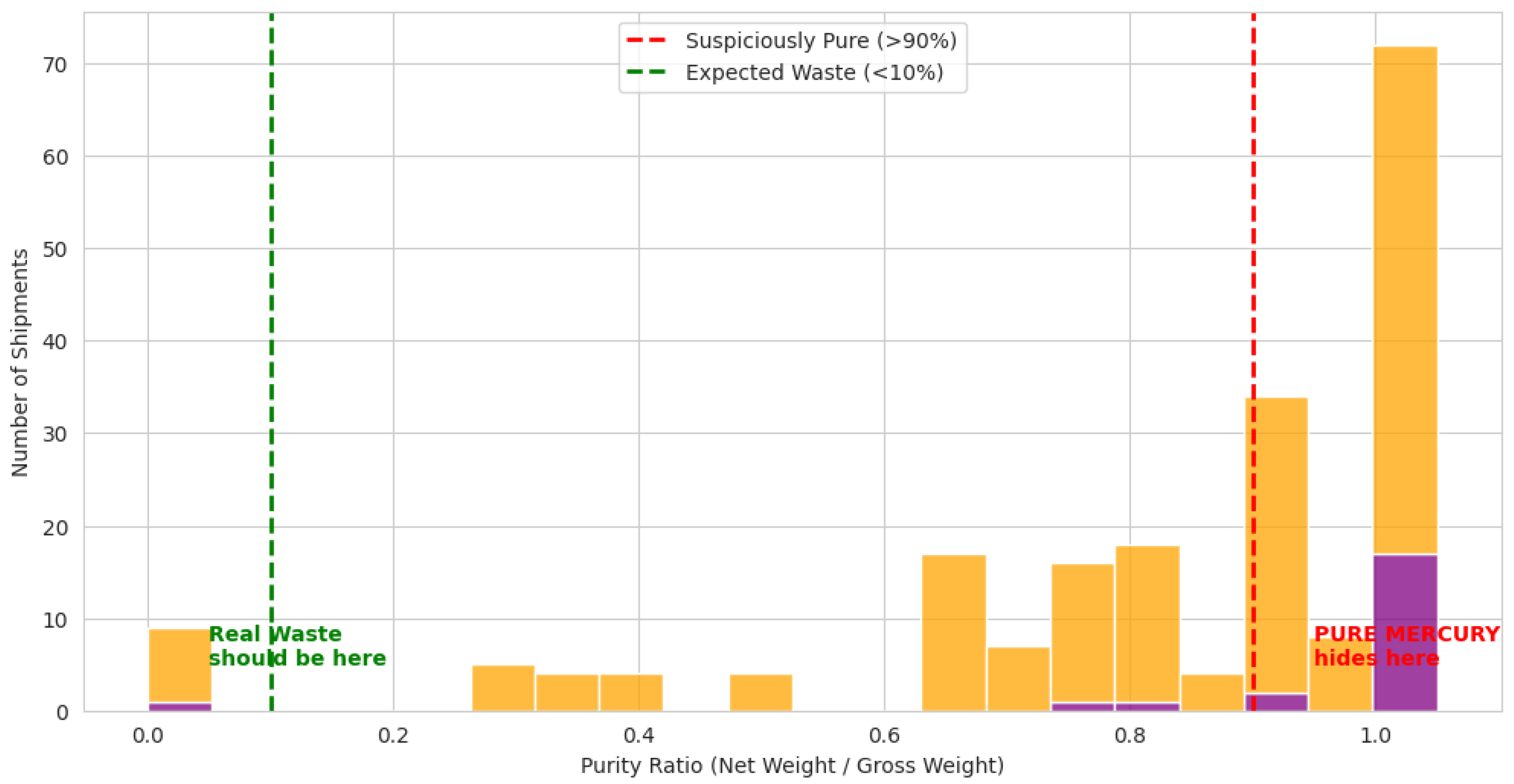 Preprints 193110 g011
