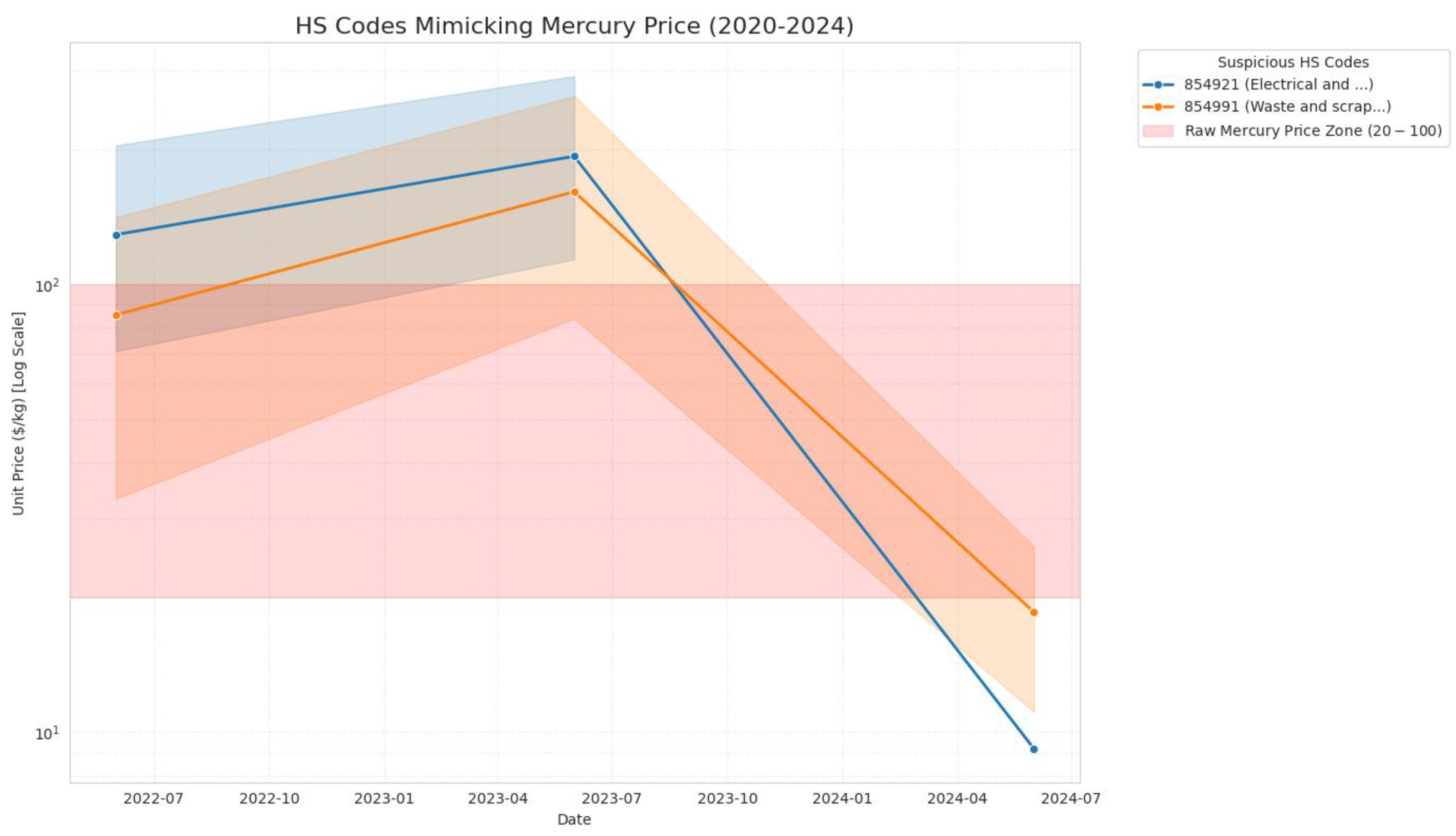 Preprints 193110 g012