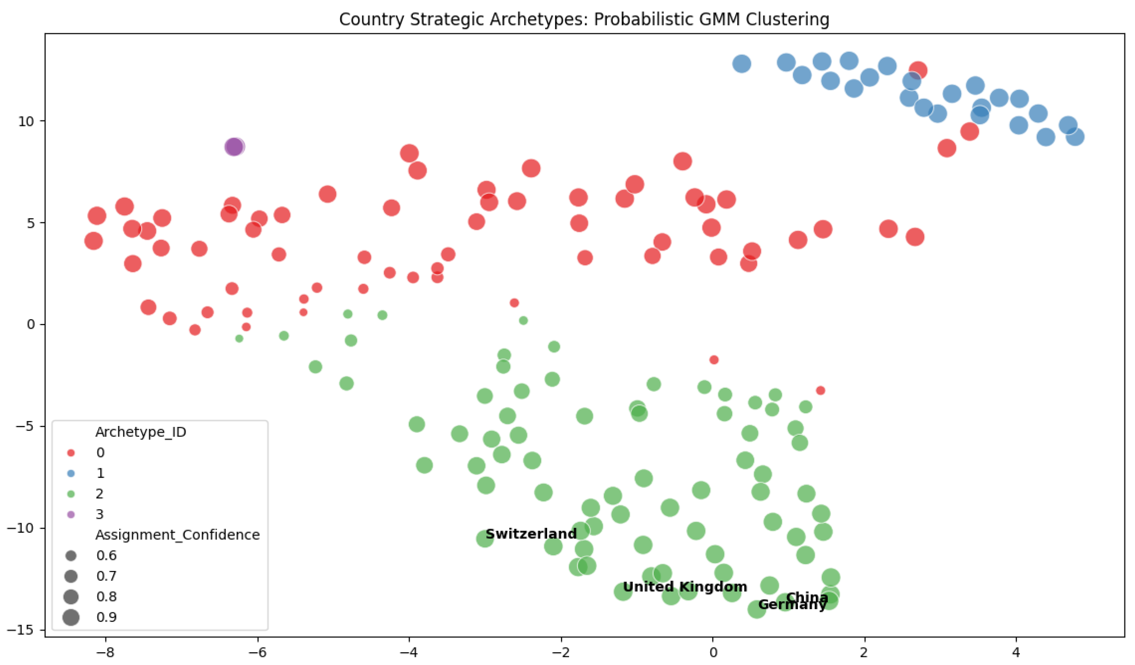 Preprints 193110 g013