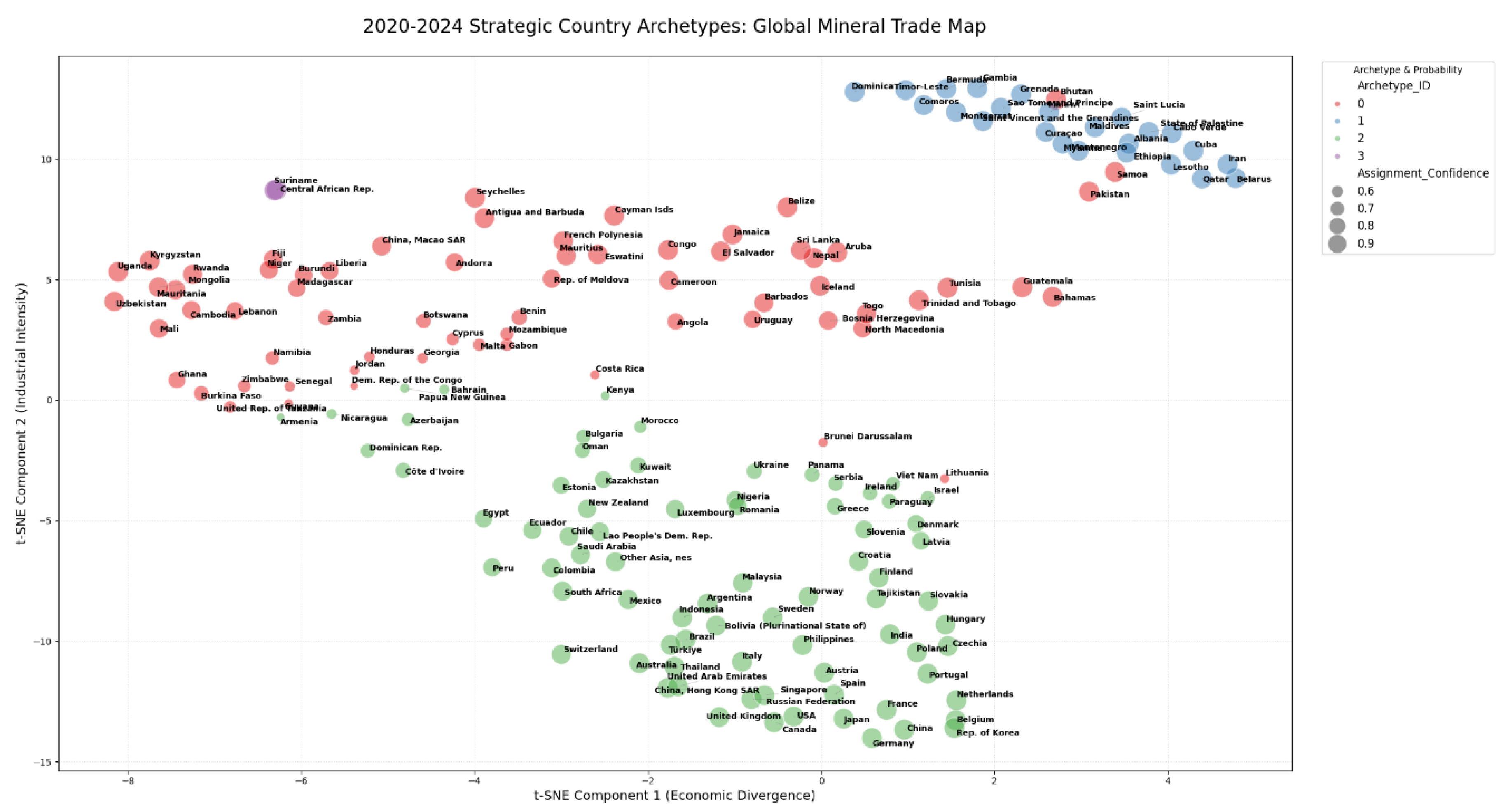 Preprints 193110 g014