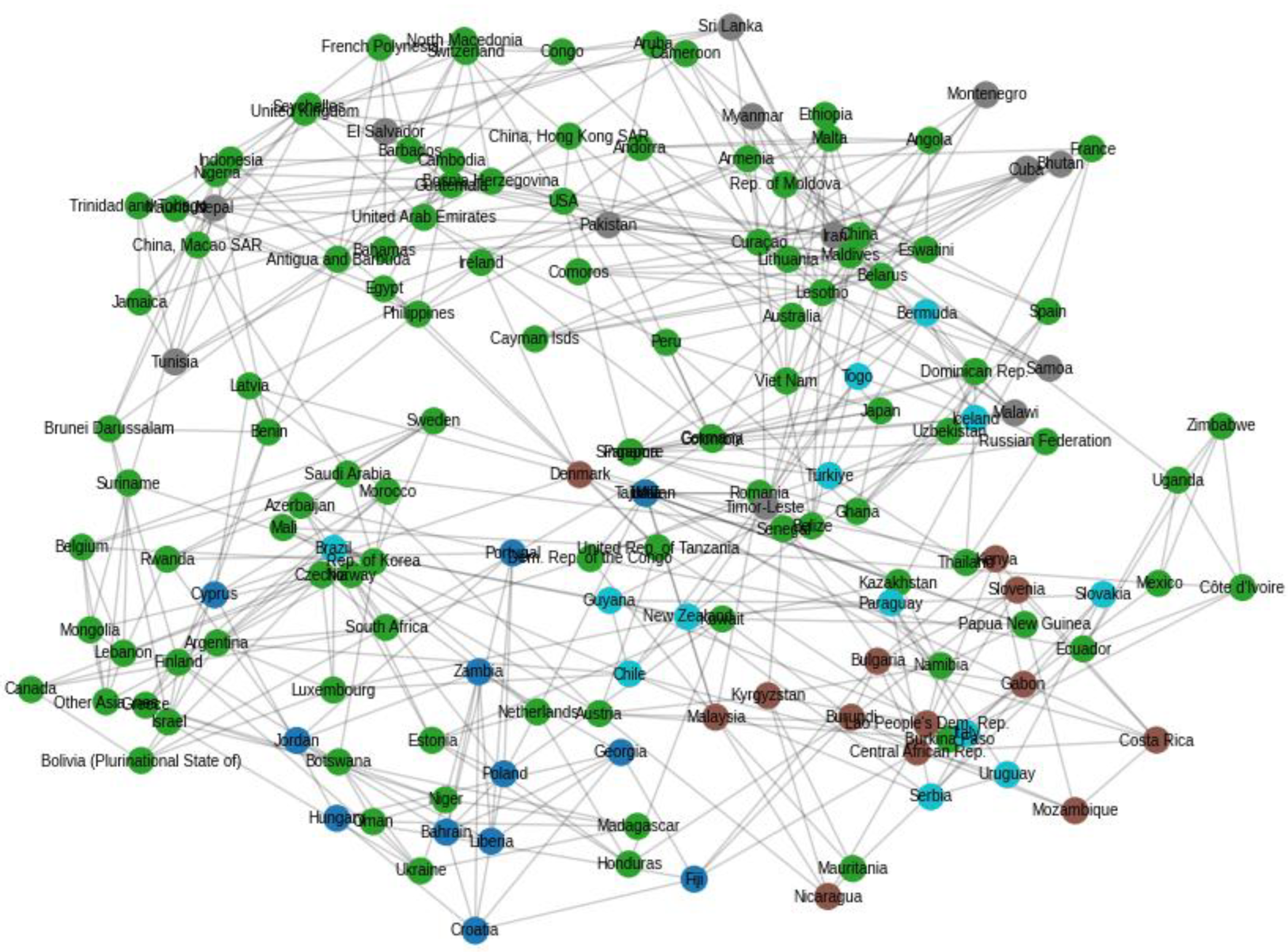 Preprints 193110 g015