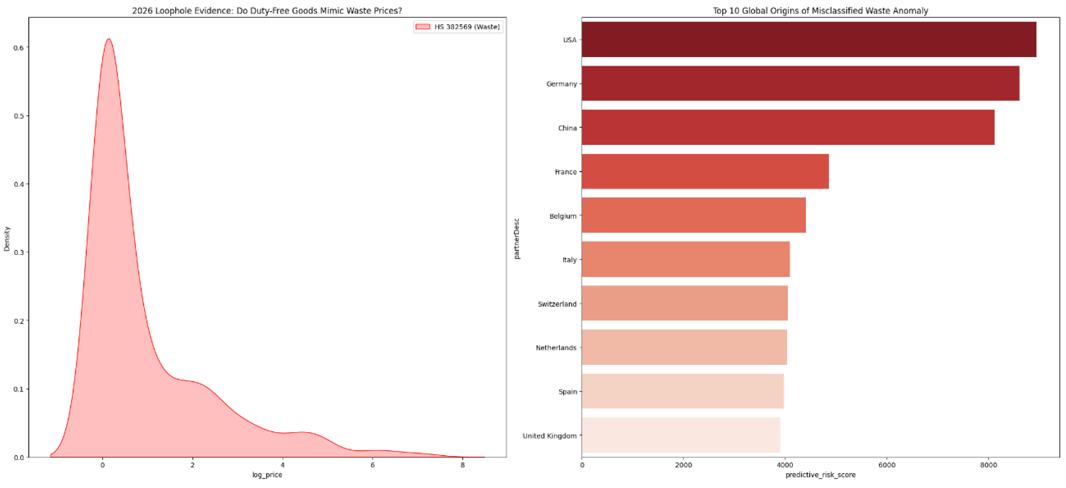 Preprints 193110 g017