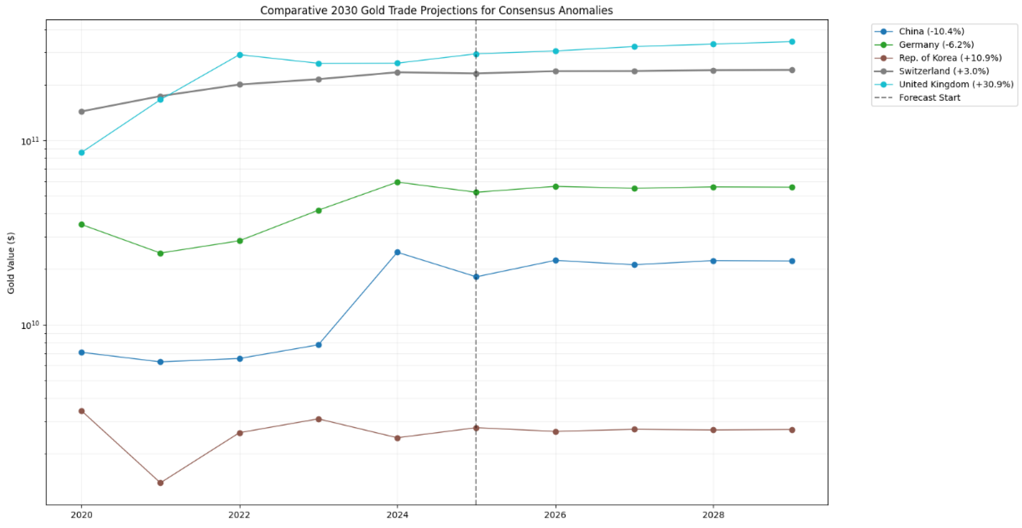Preprints 193110 g018