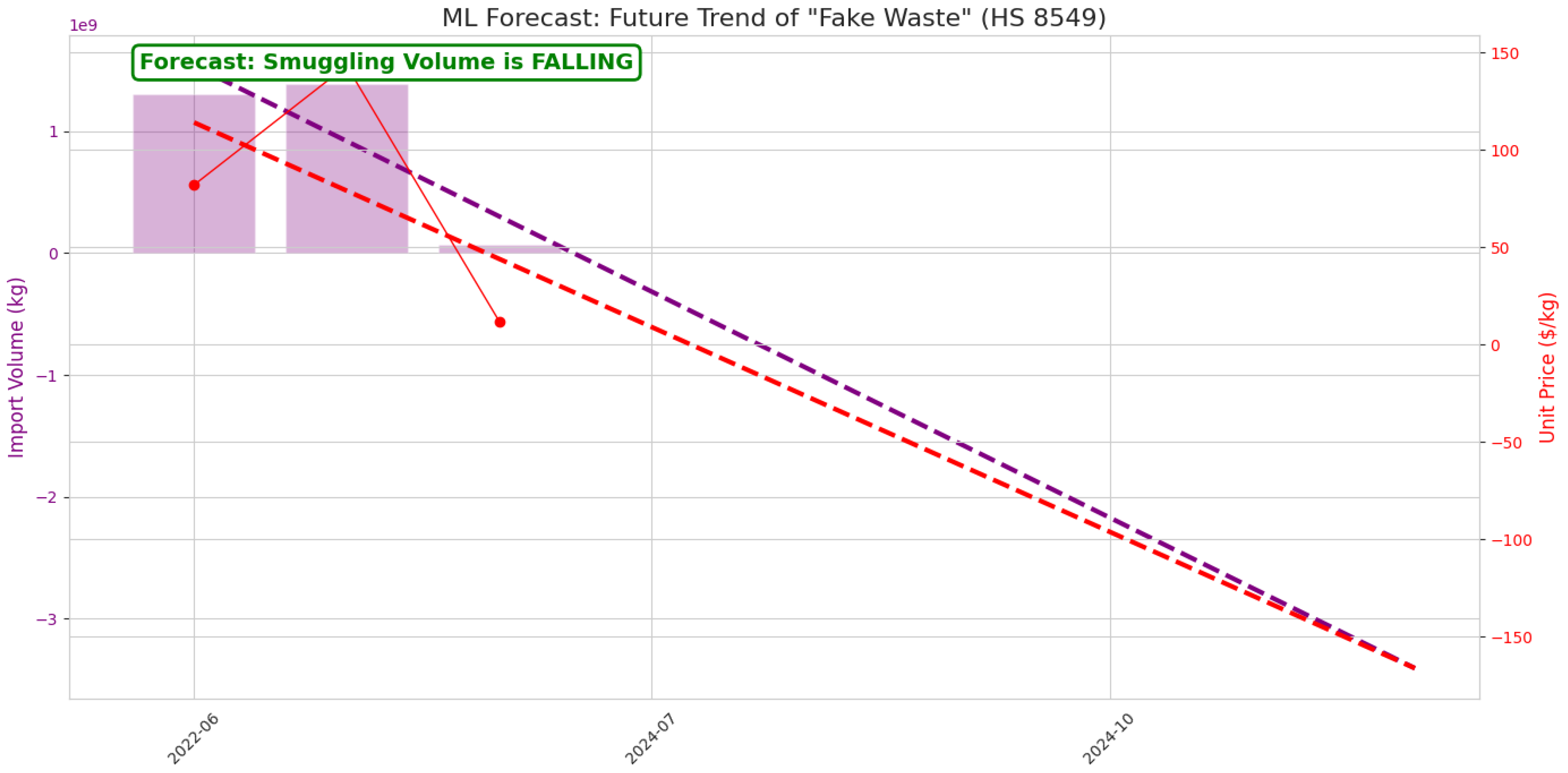 Preprints 193110 g019