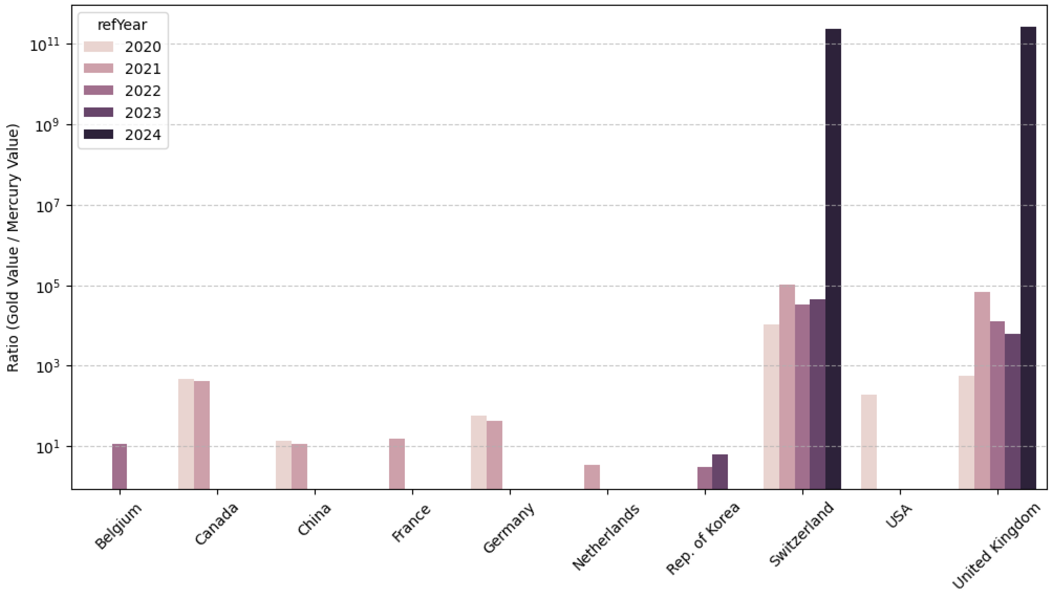 Preprints 193110 g021