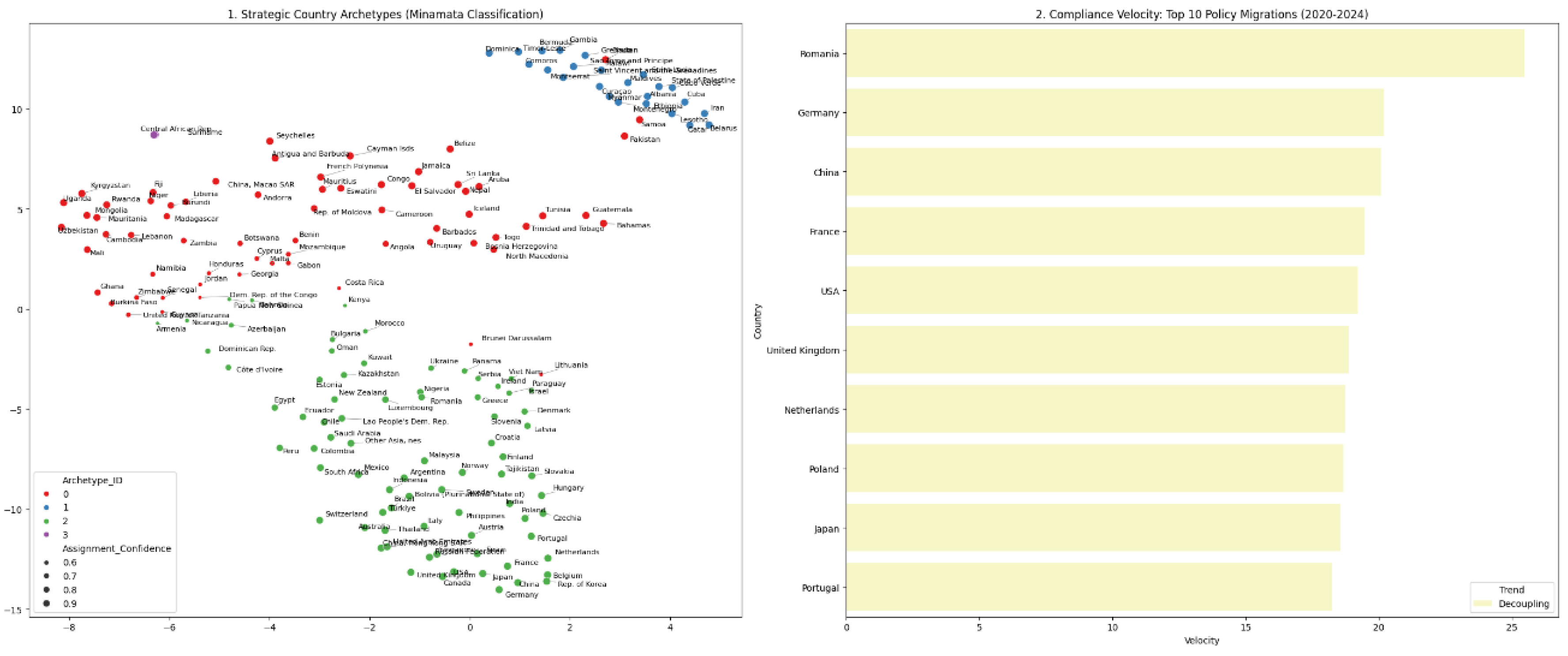 Preprints 193110 g022
