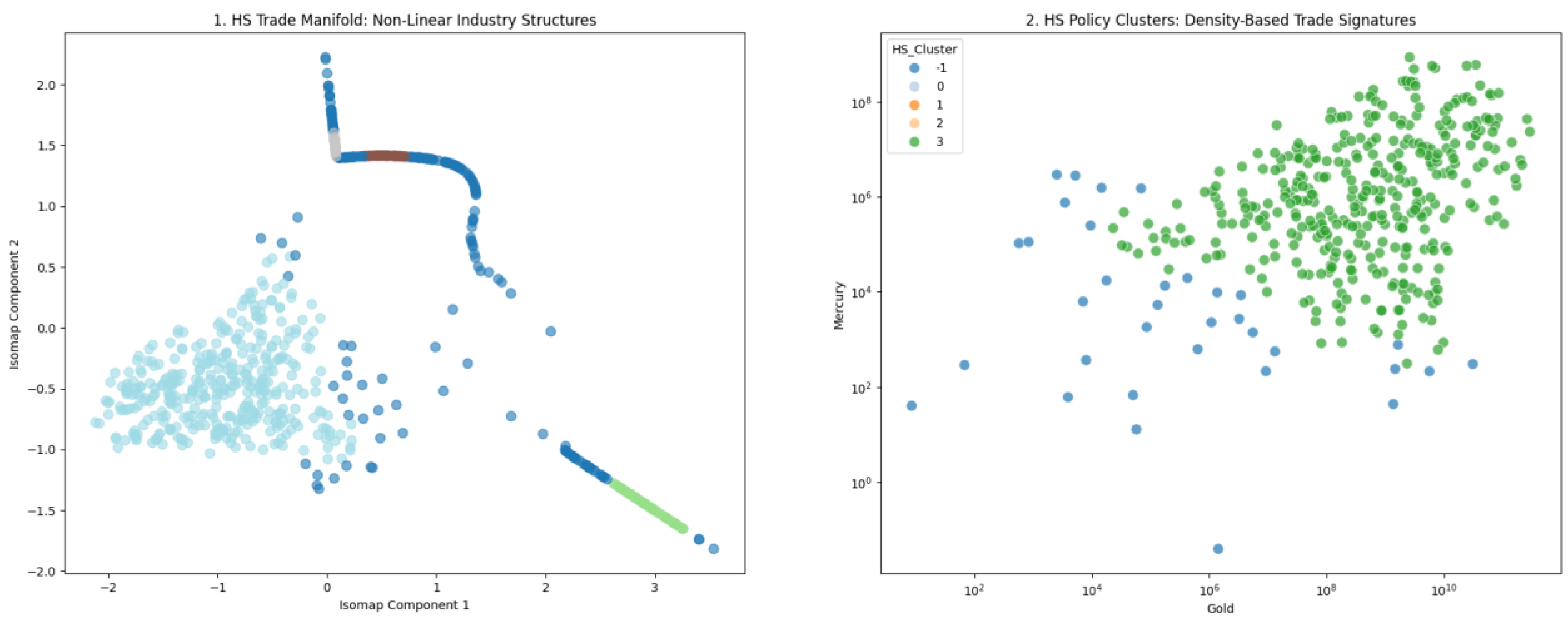 Preprints 193110 g023
