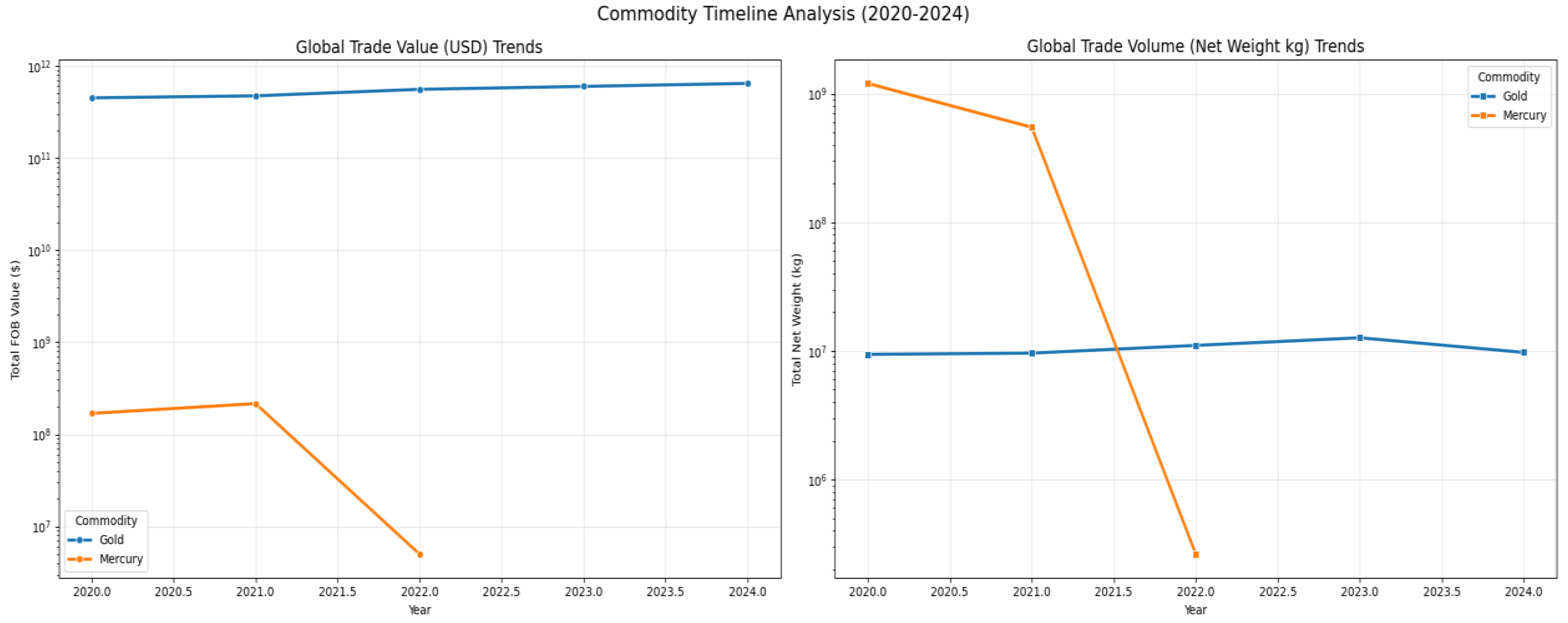 Preprints 193110 g024