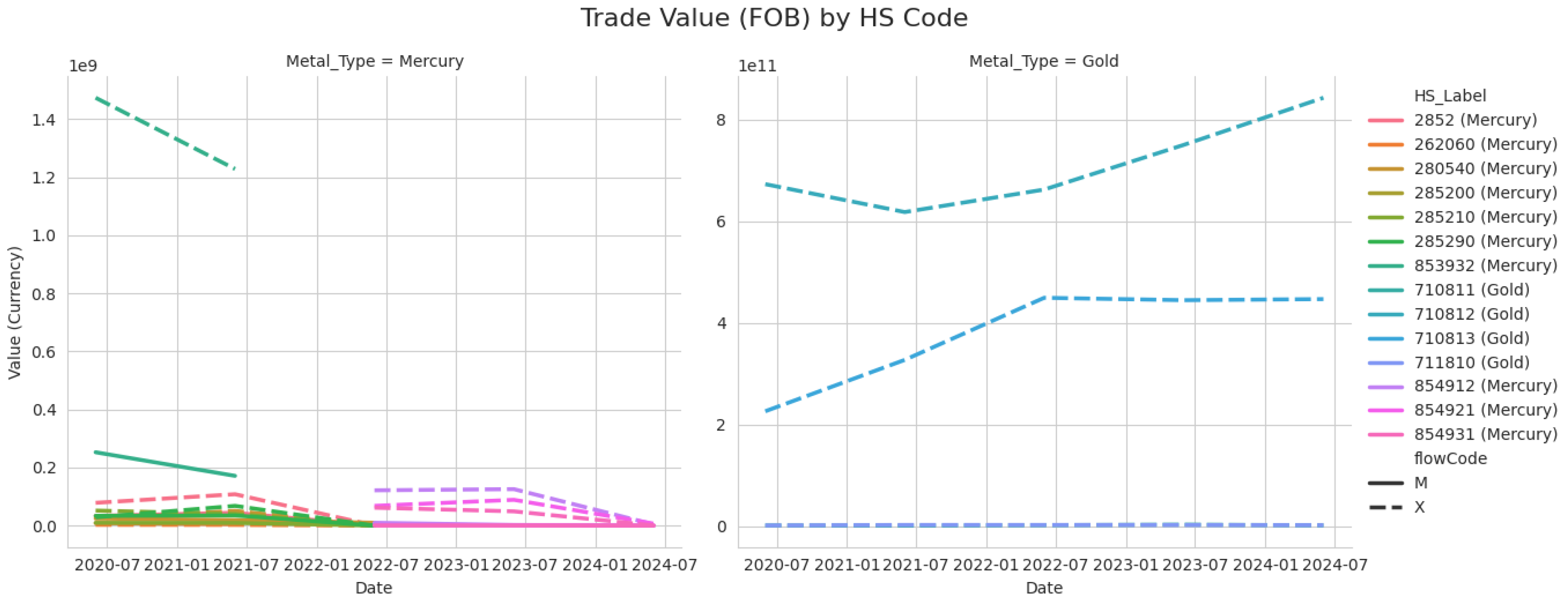 Preprints 193110 g025