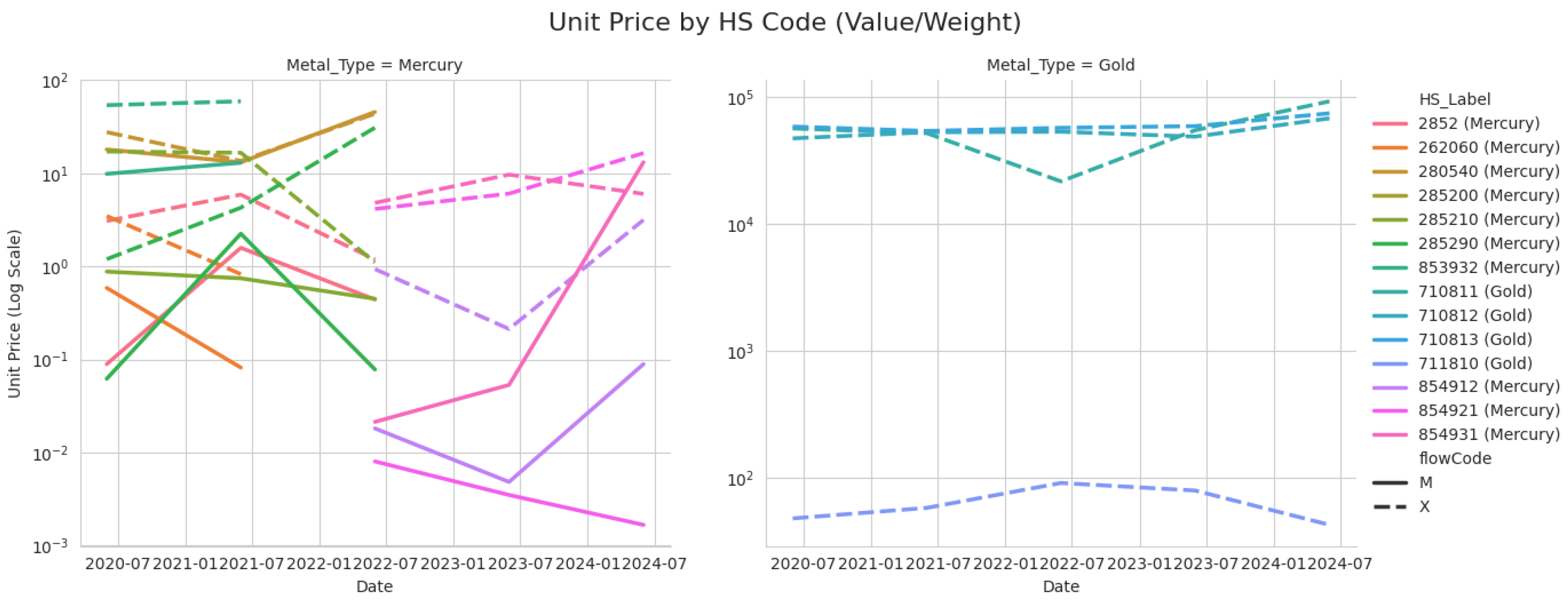 Preprints 193110 g026
