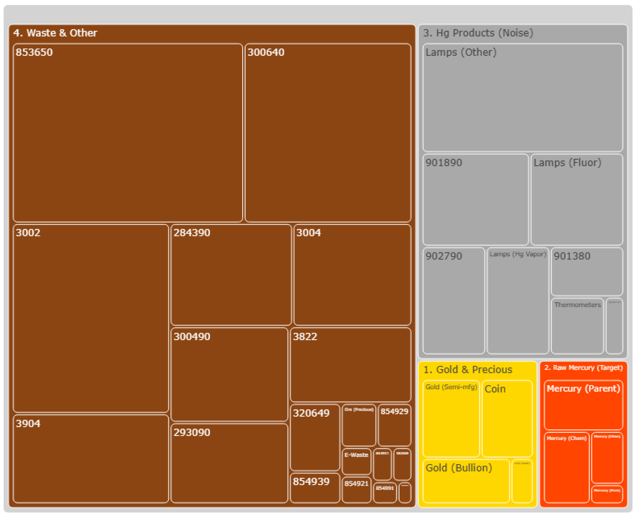Preprints 193110 g027
