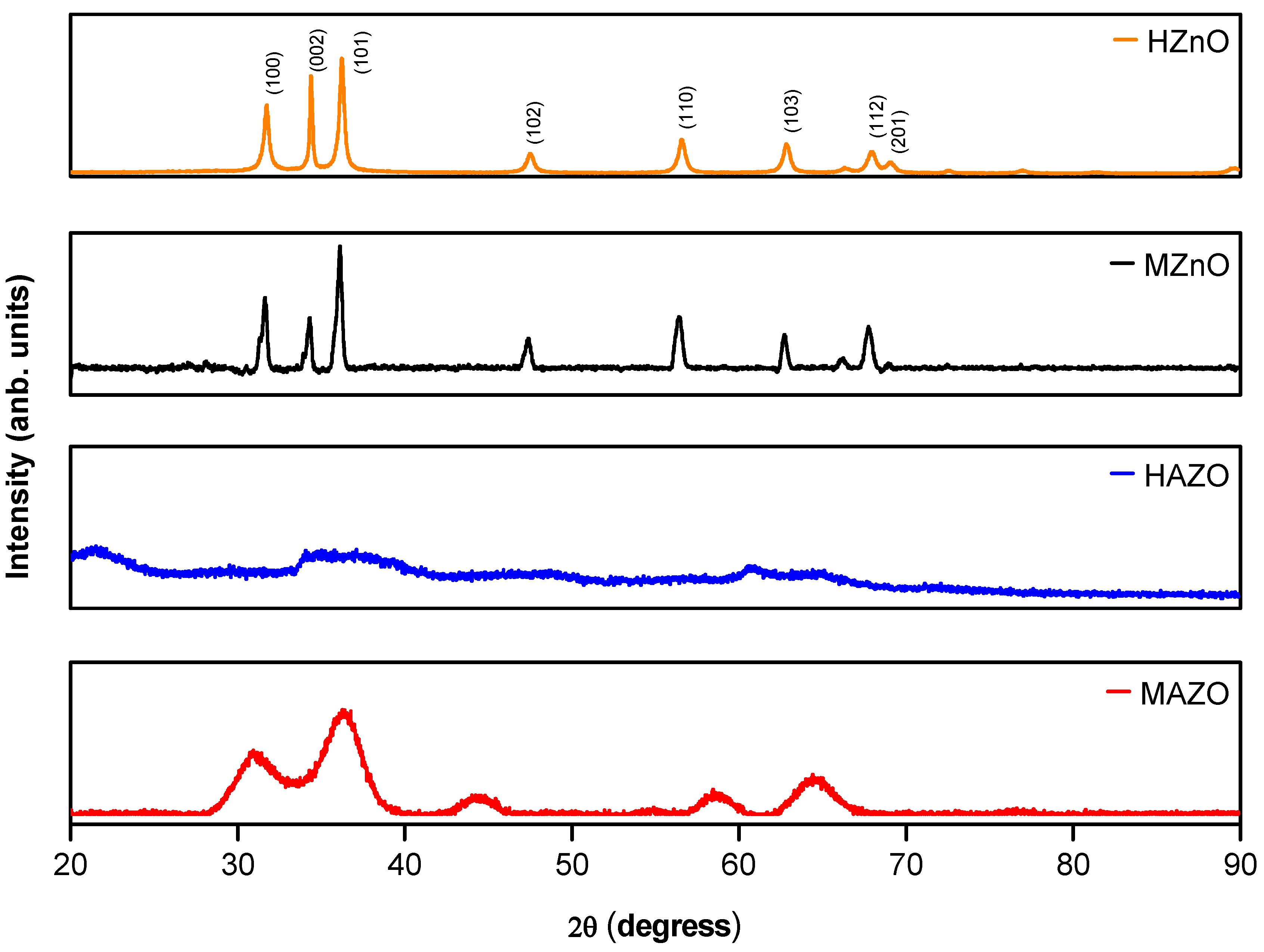 Preprints 162849 g001
