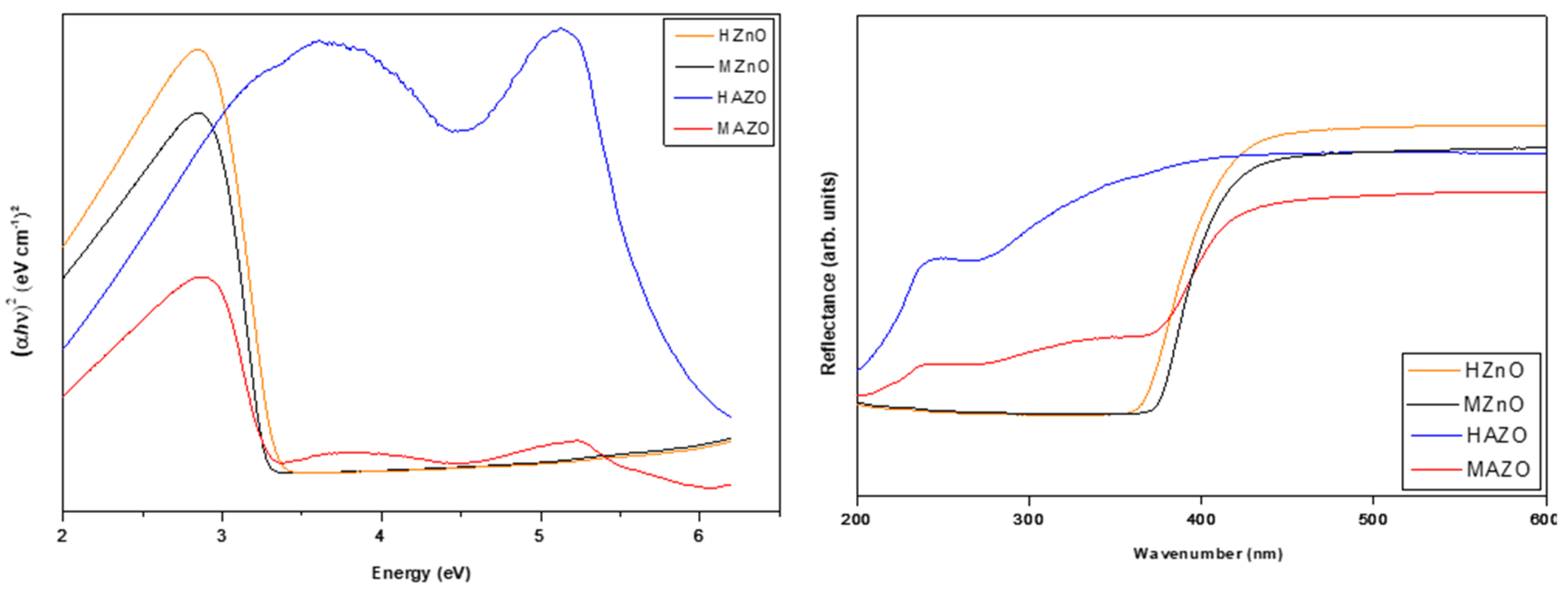 Preprints 162849 g002