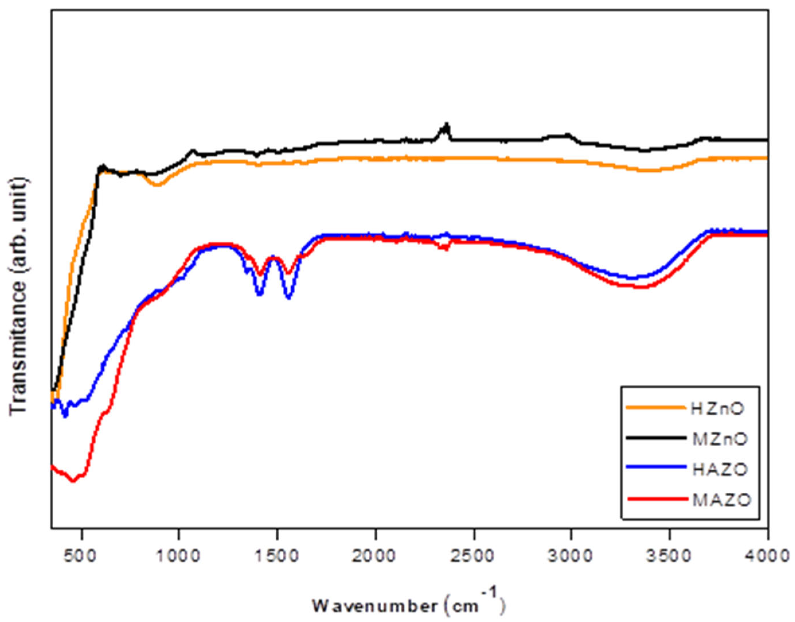 Preprints 162849 g003