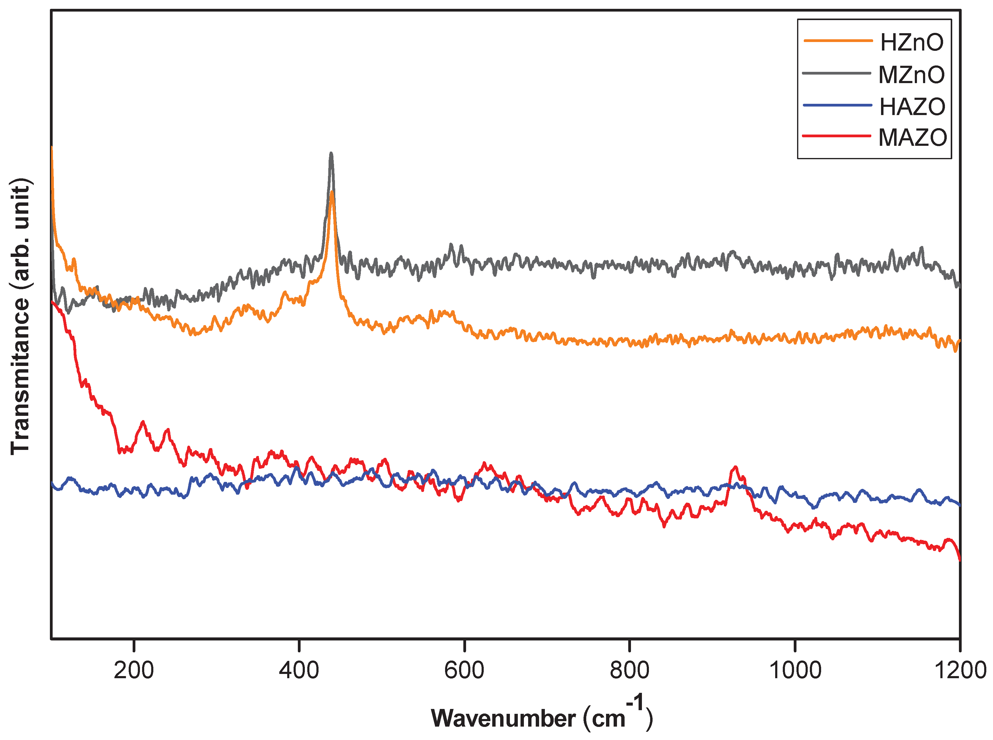 Preprints 162849 g004