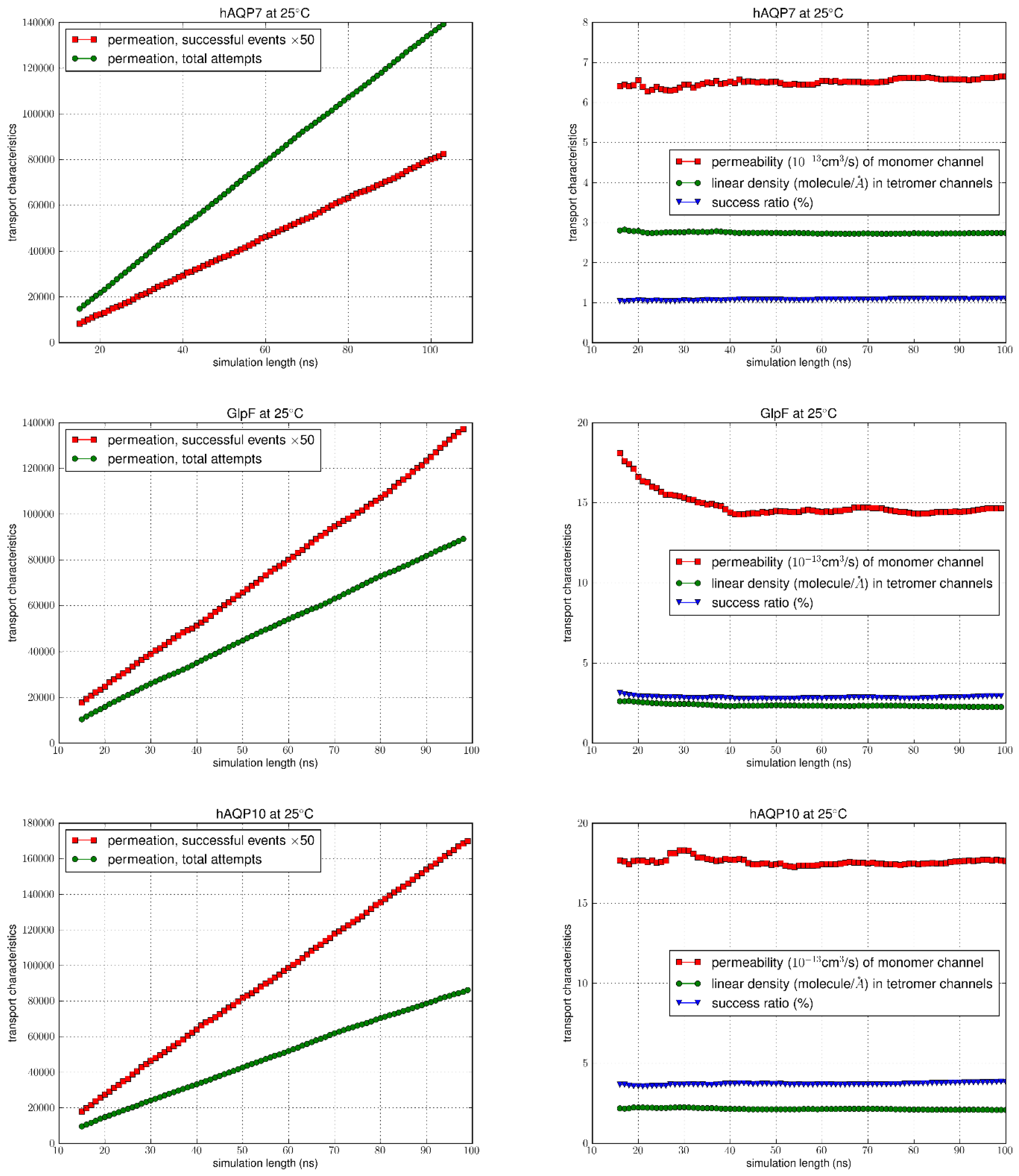 Preprints 164297 g004
