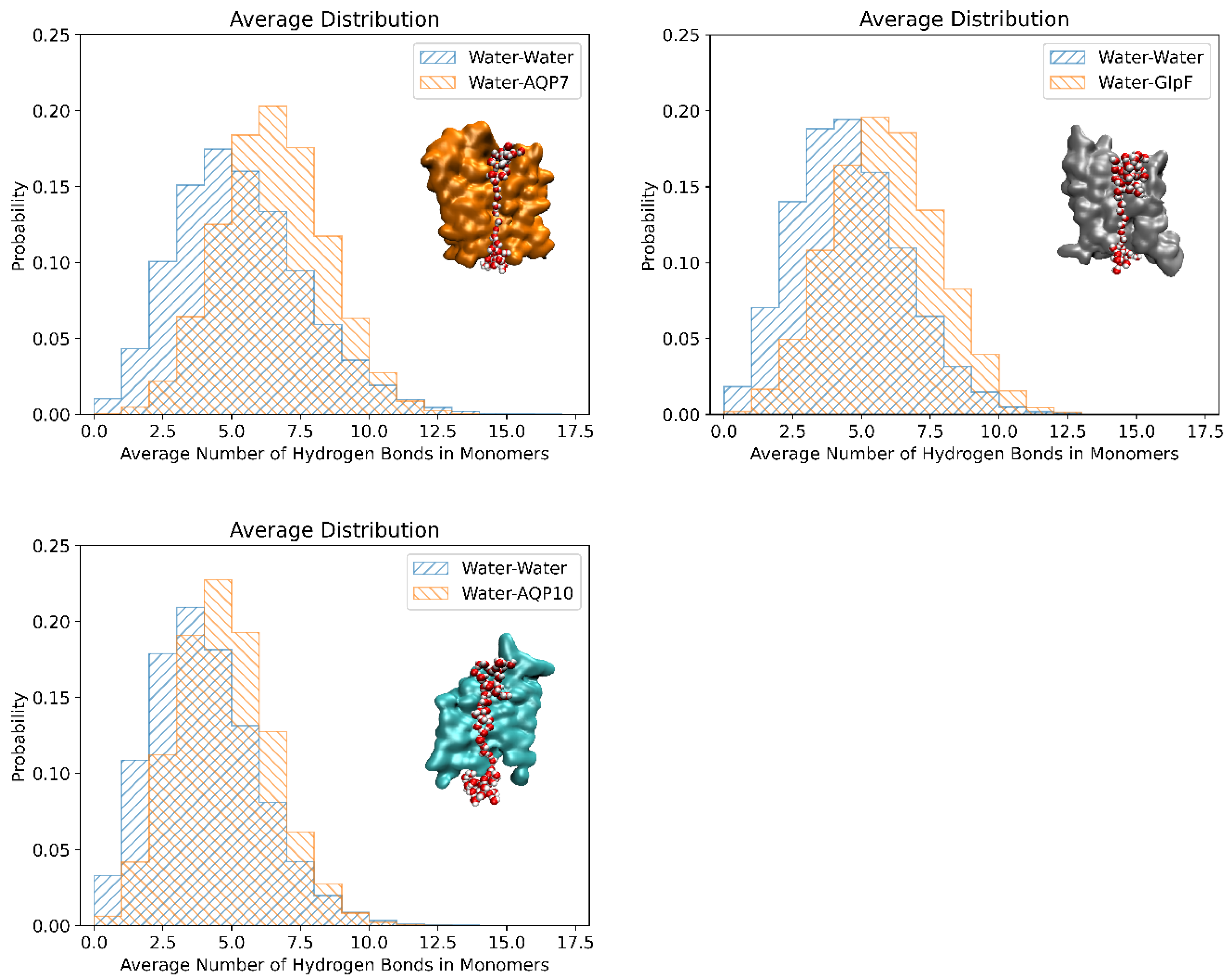 Preprints 164297 g006