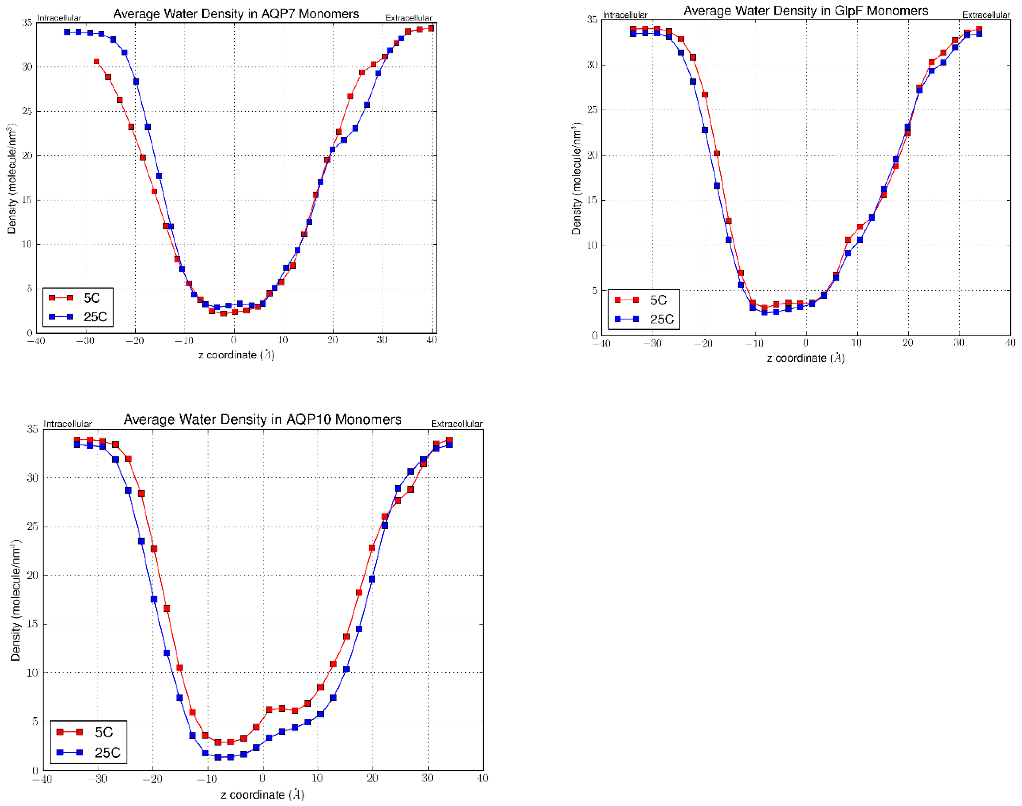 Preprints 164297 g007