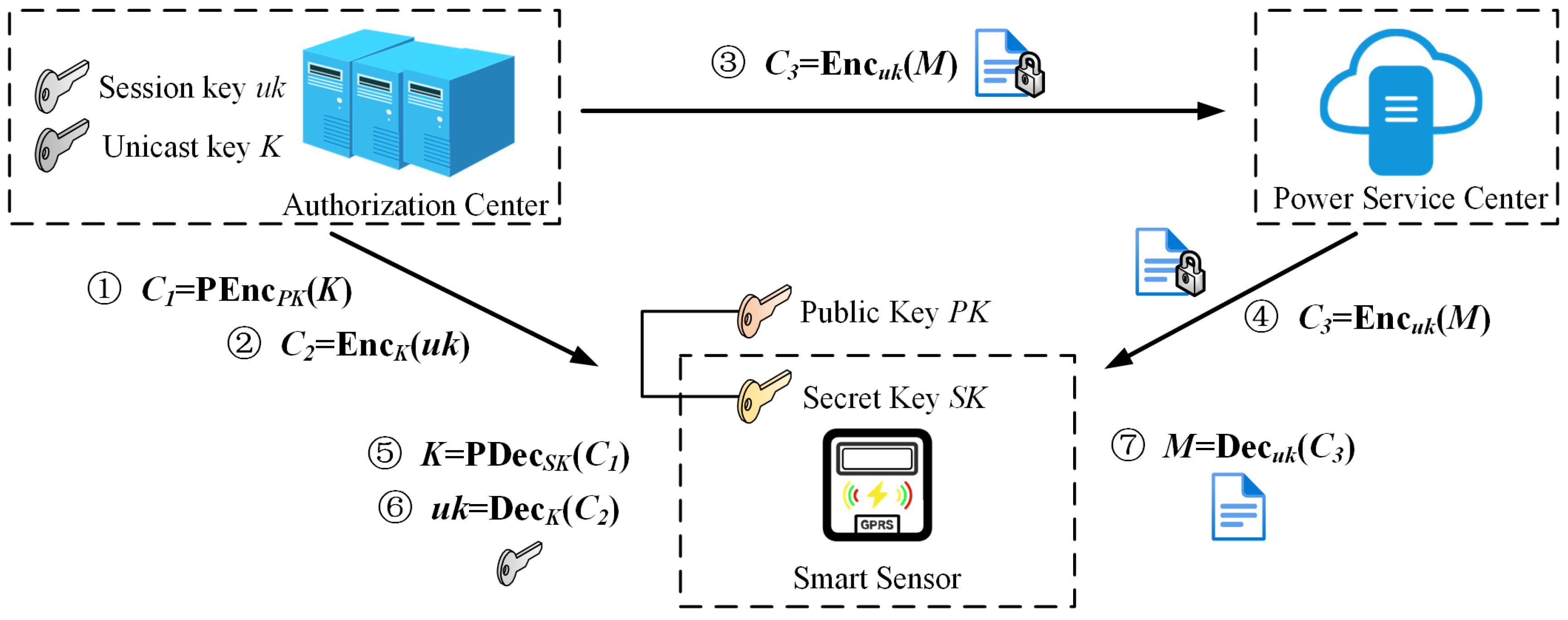 Preprints 163424 g002