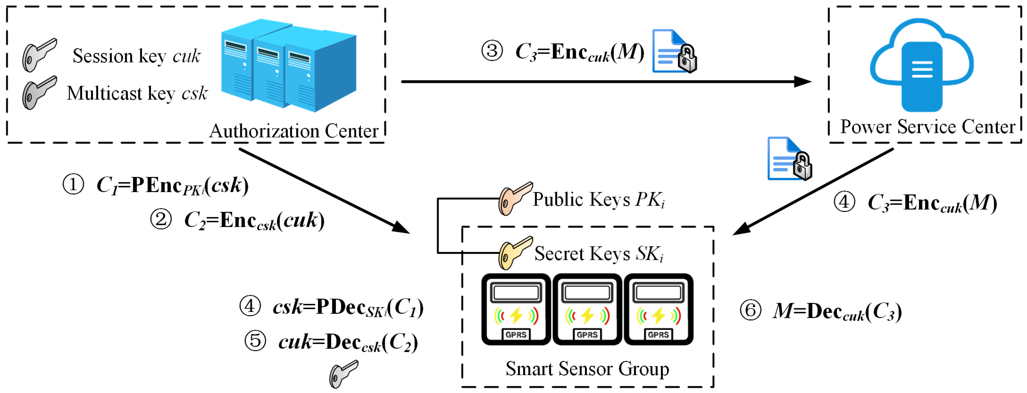 Preprints 163424 g004