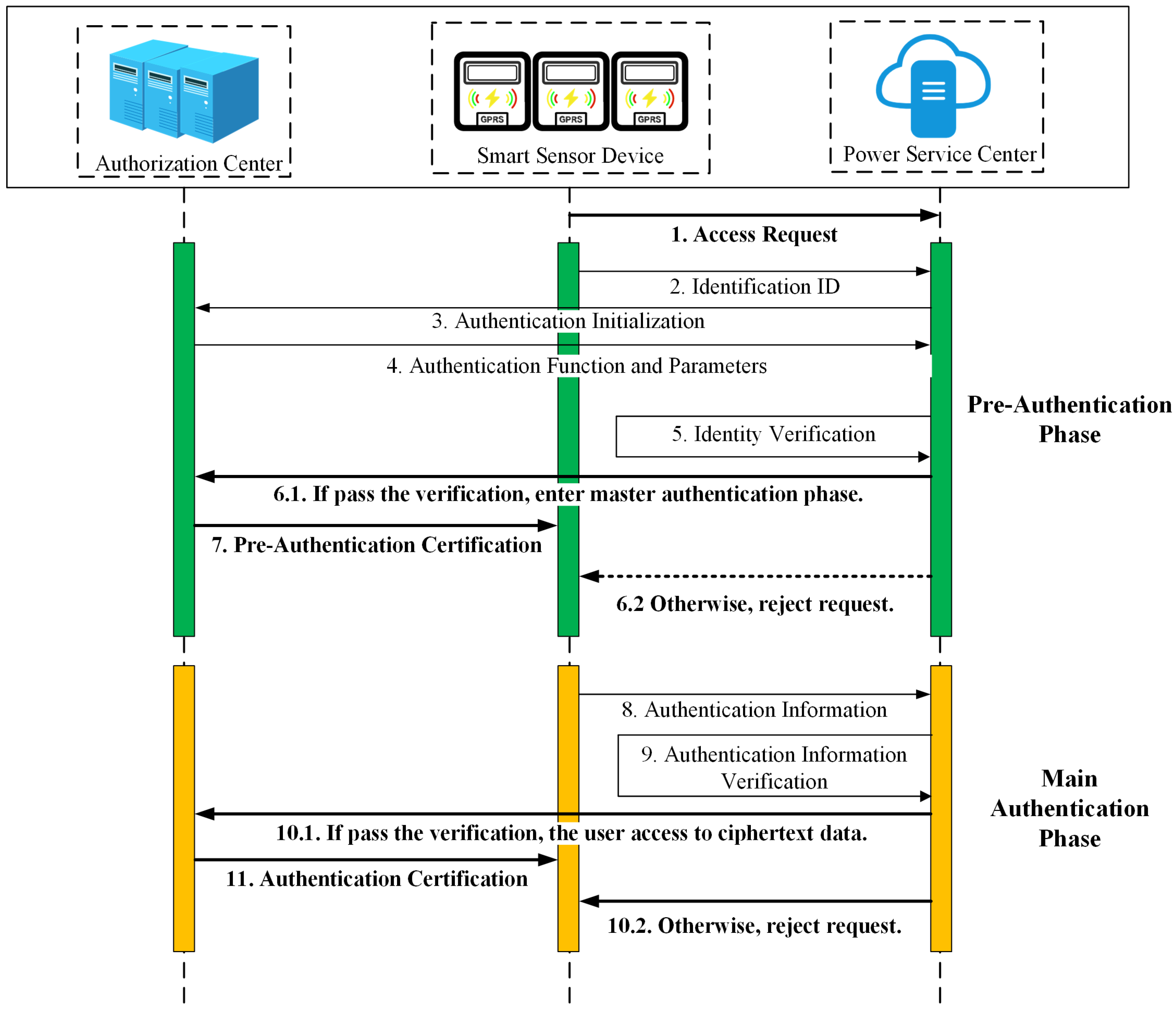 Preprints 163424 g005