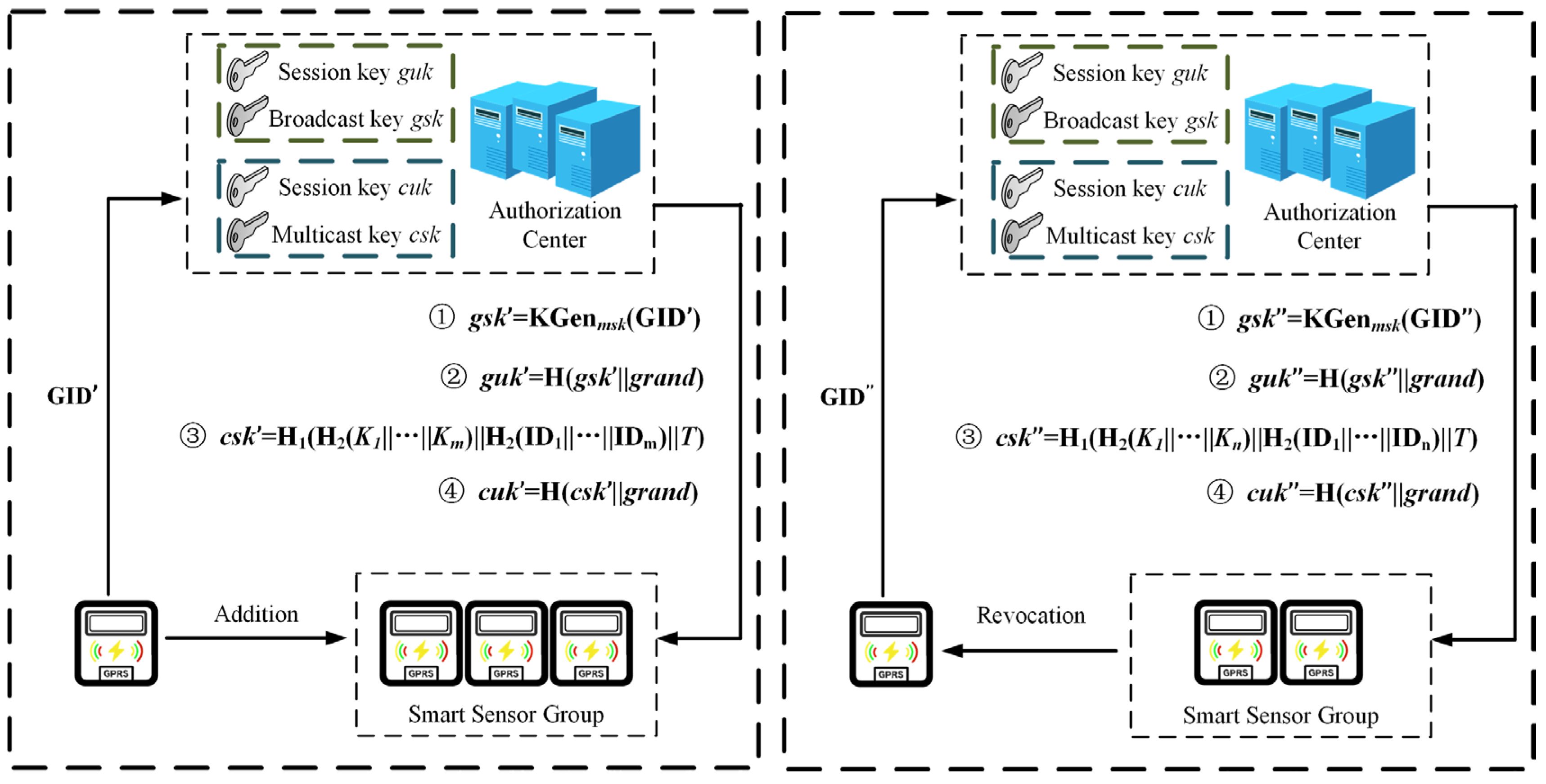 Preprints 163424 g006