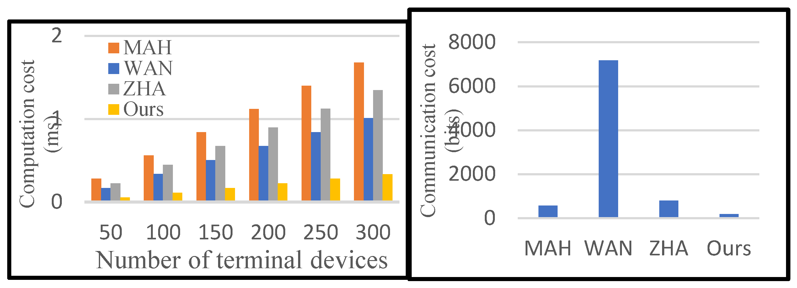 Preprints 163424 g007
