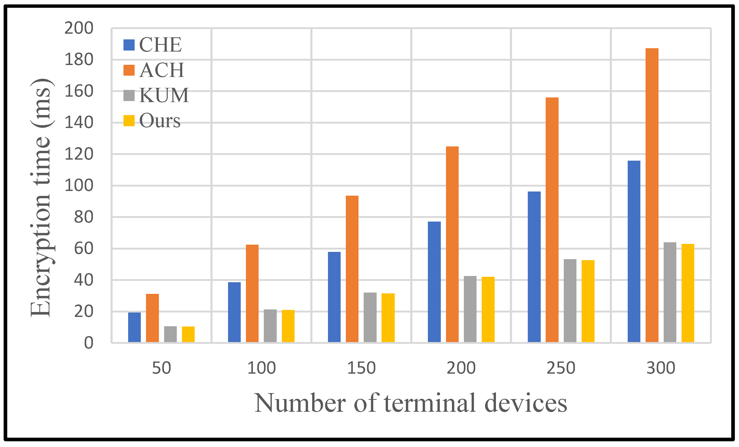 Preprints 163424 g008