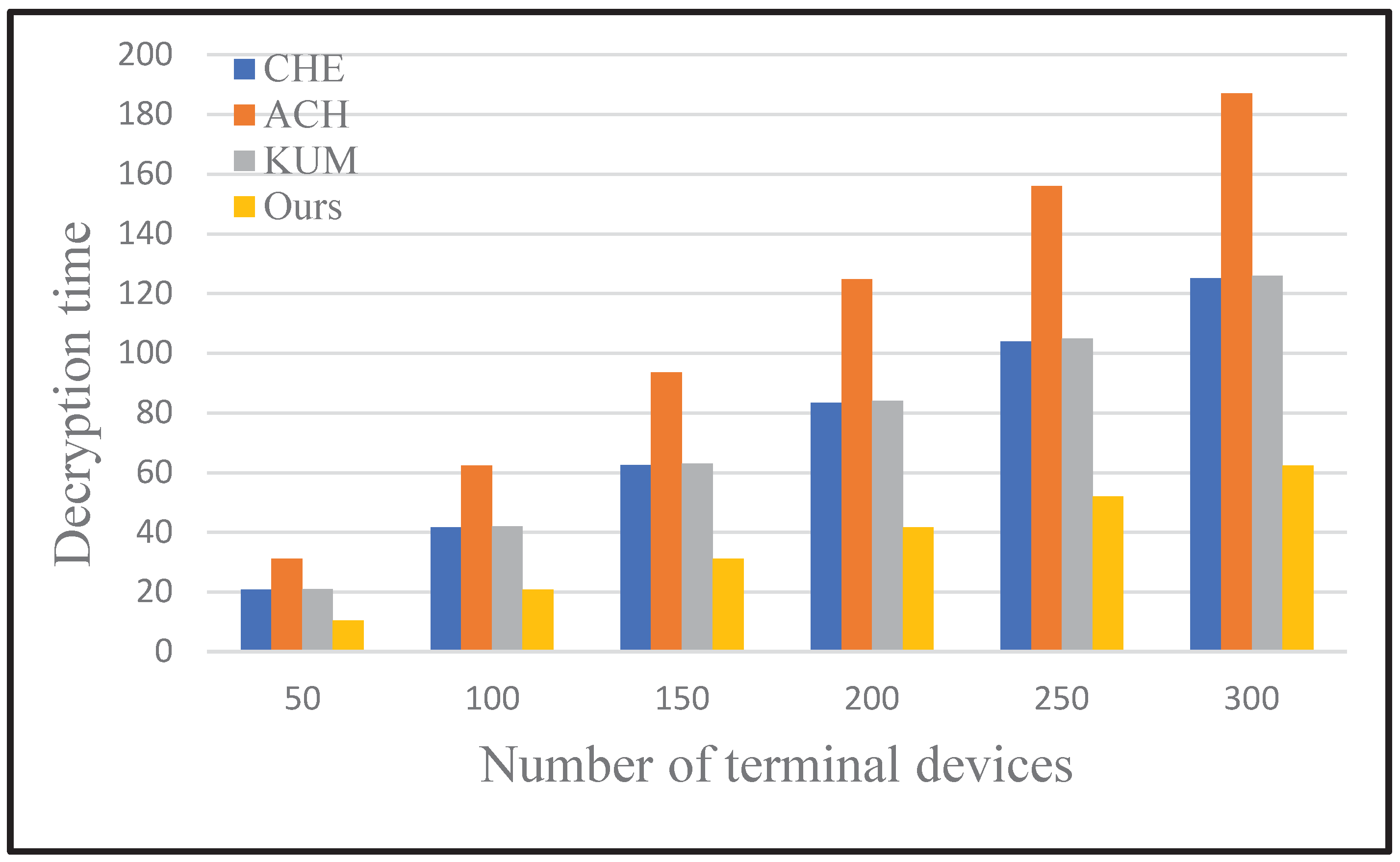Preprints 163424 g009
