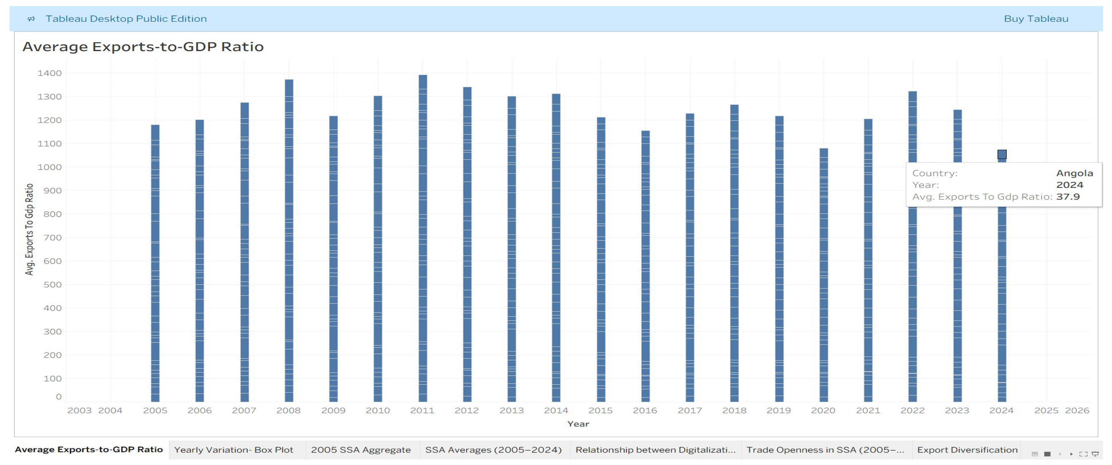 Preprints 200095 g002