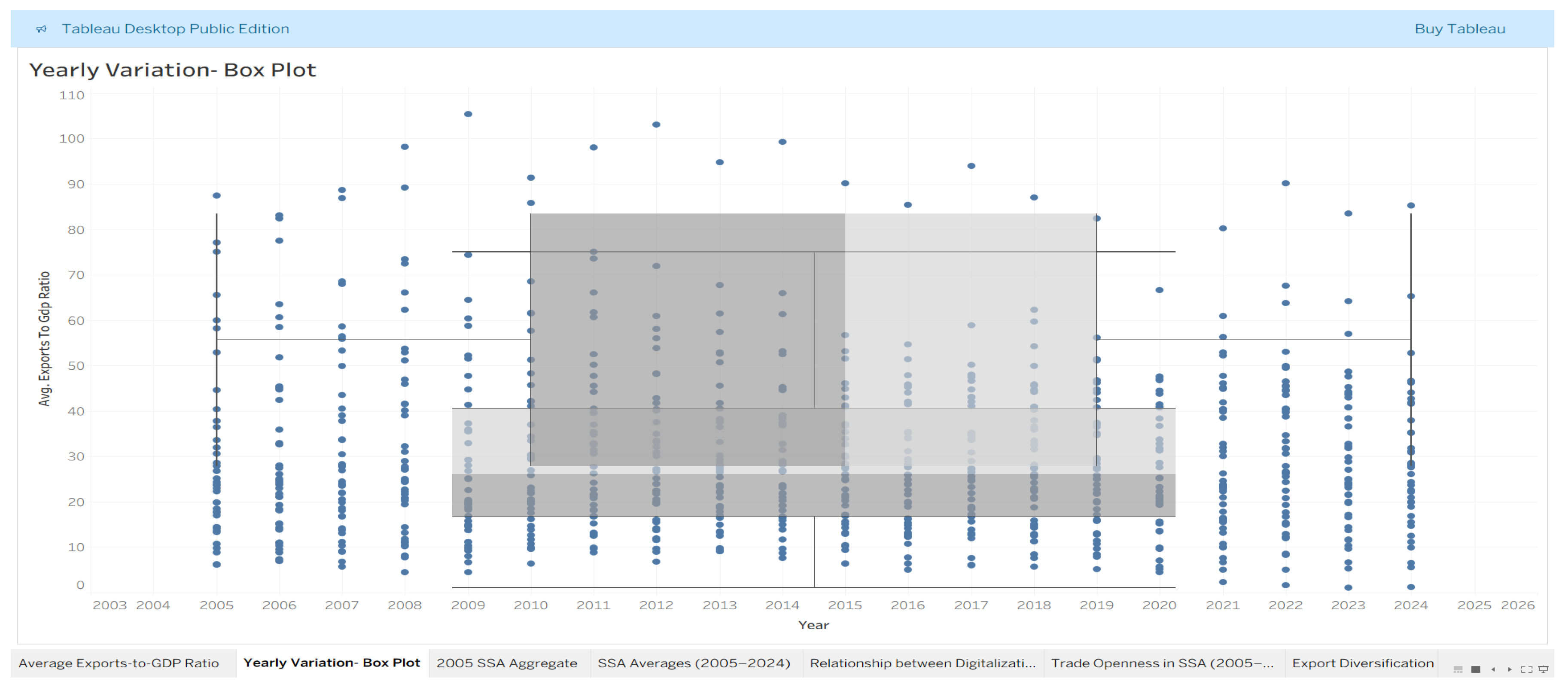 Preprints 200095 g003