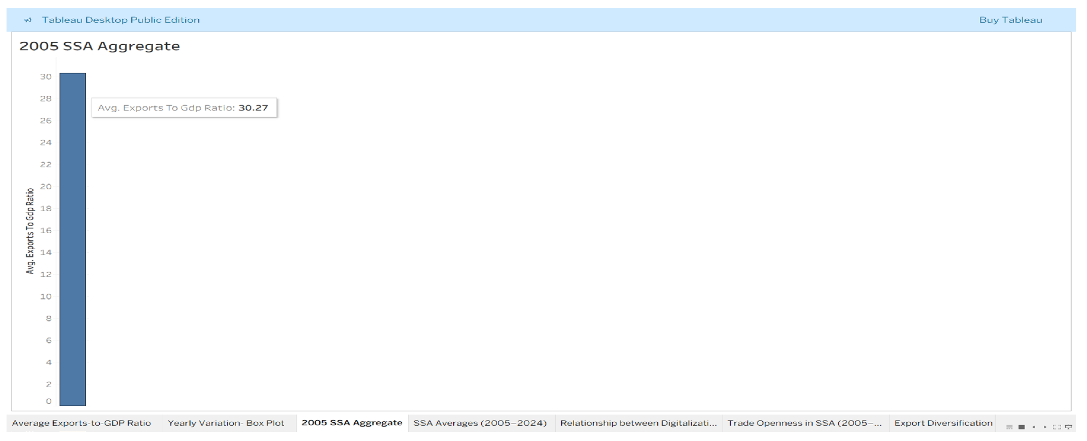 Preprints 200095 g004