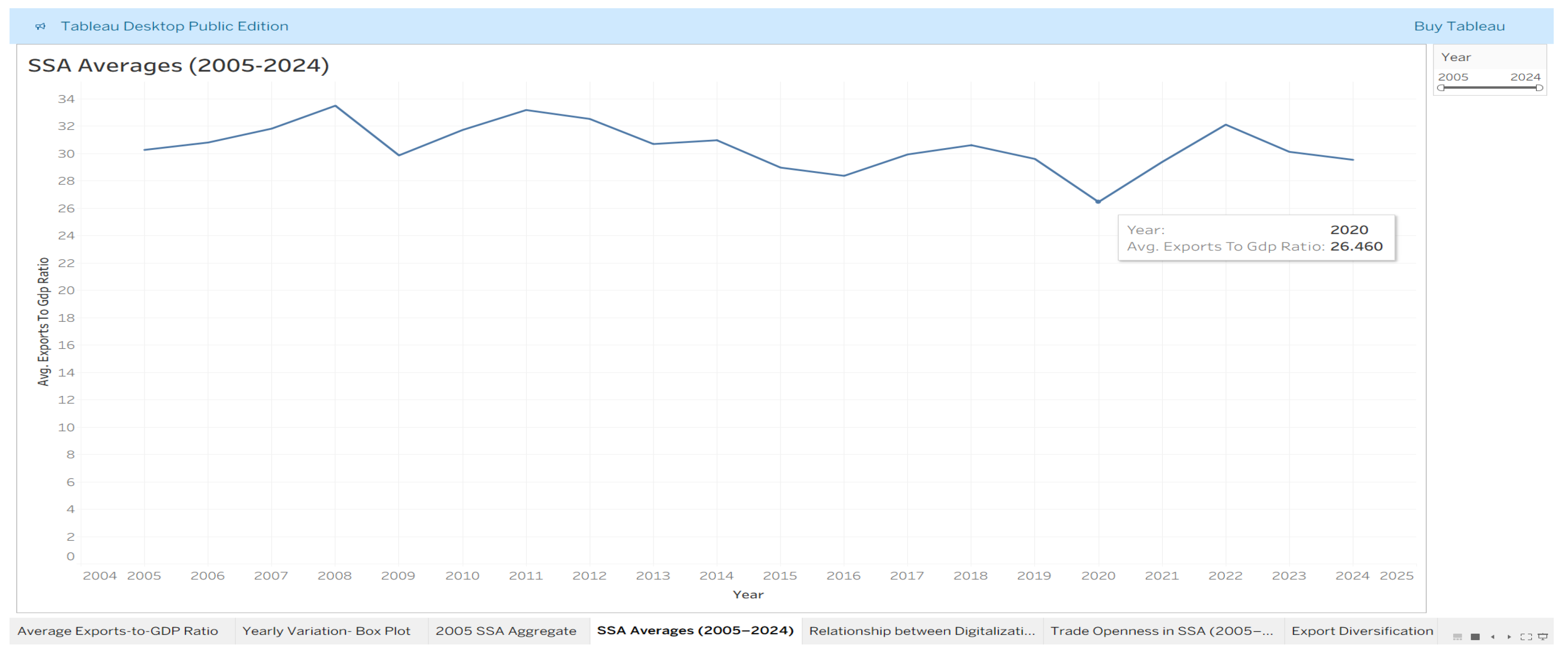 Preprints 200095 g005