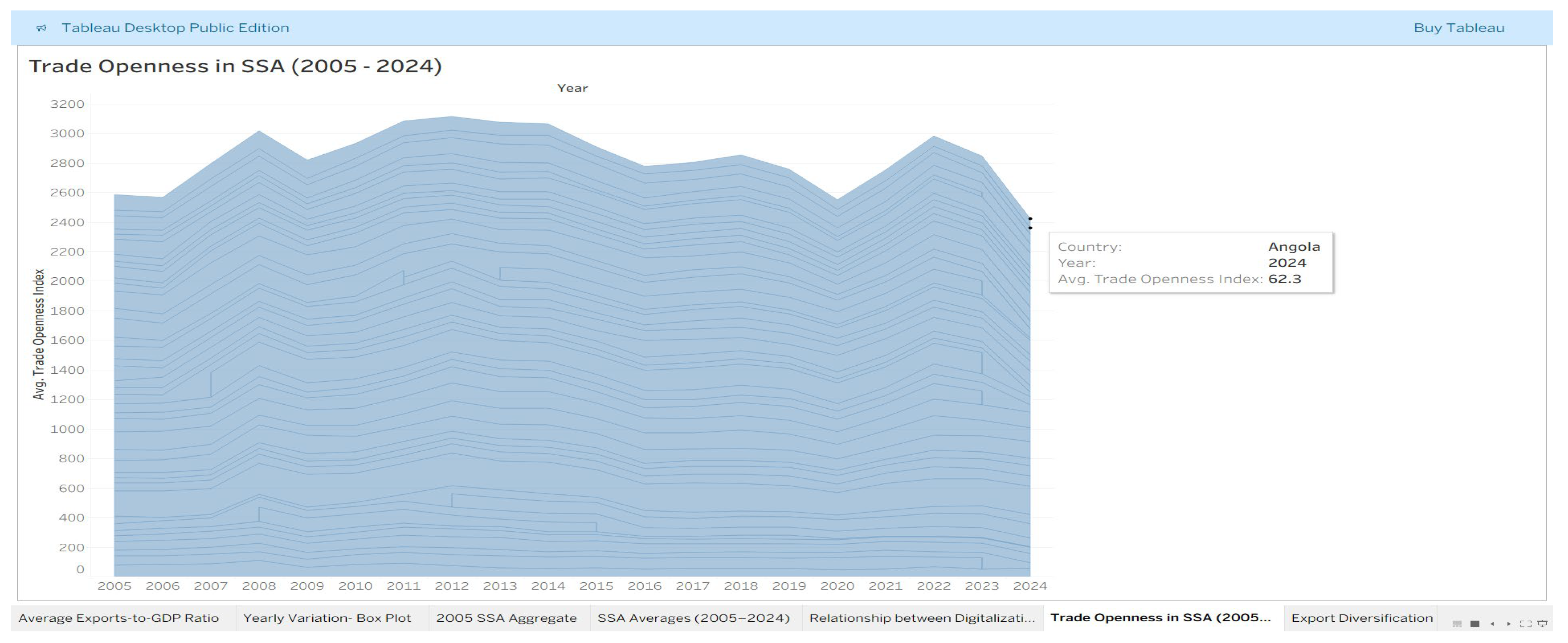 Preprints 200095 g006