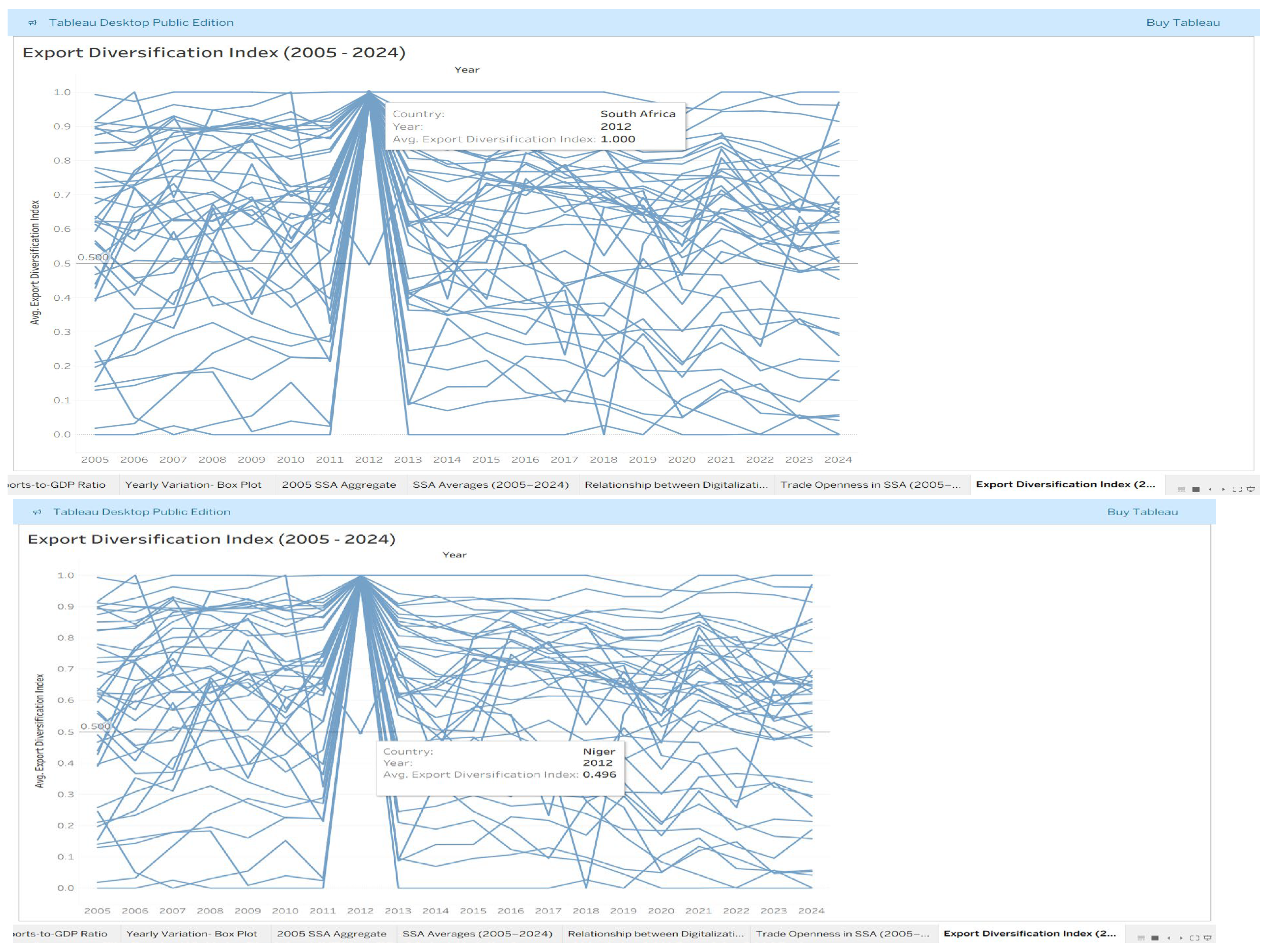 Preprints 200095 g007