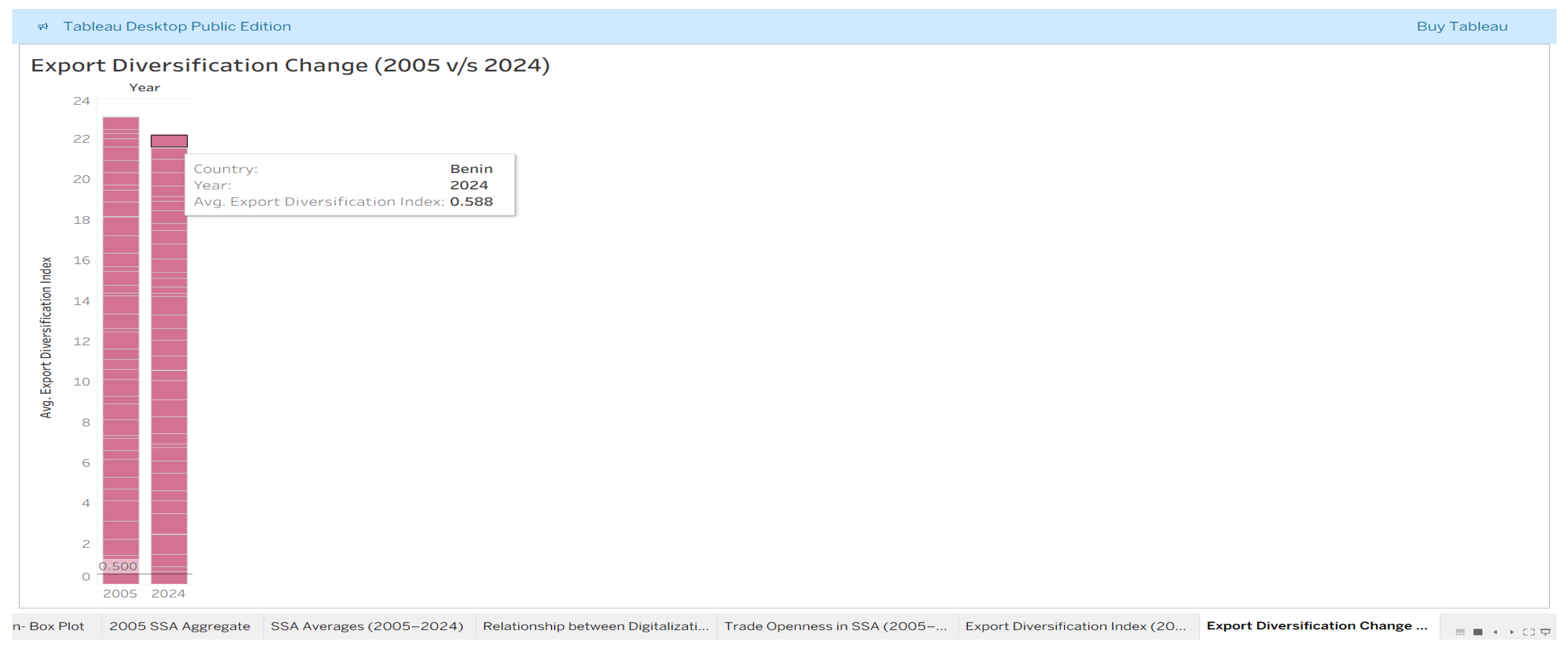 Preprints 200095 g008