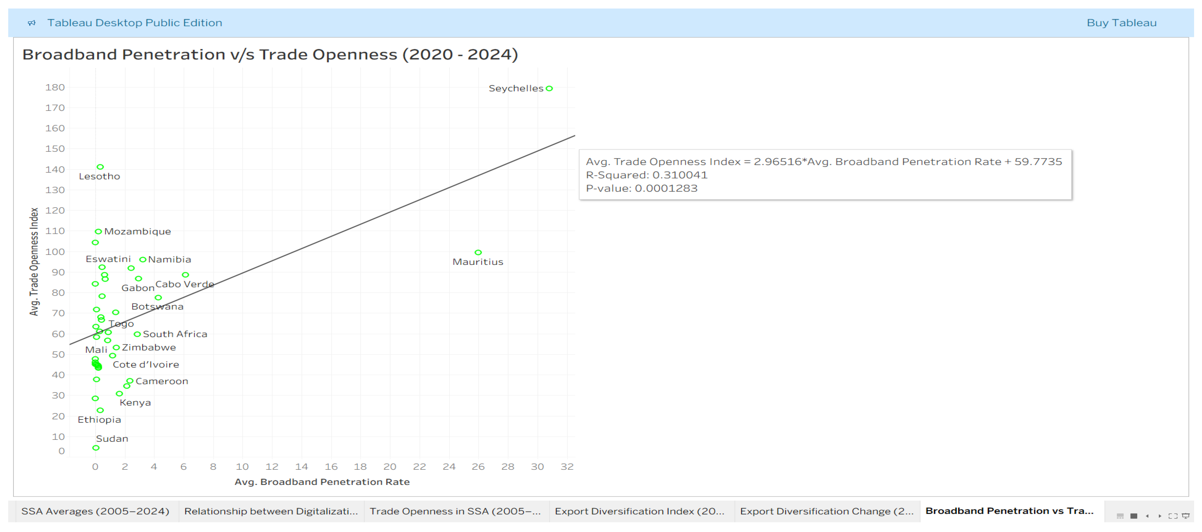 Preprints 200095 g009