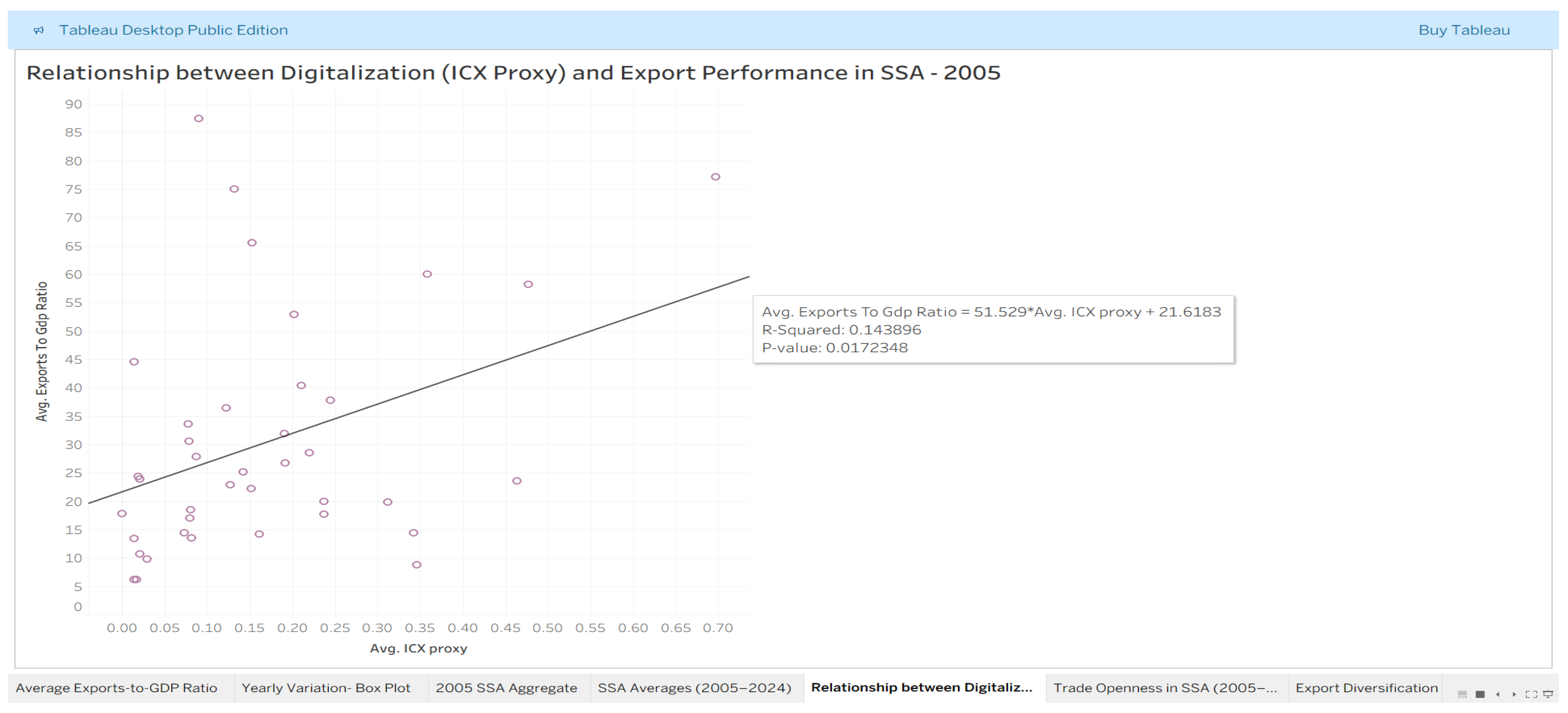 Preprints 200095 g011