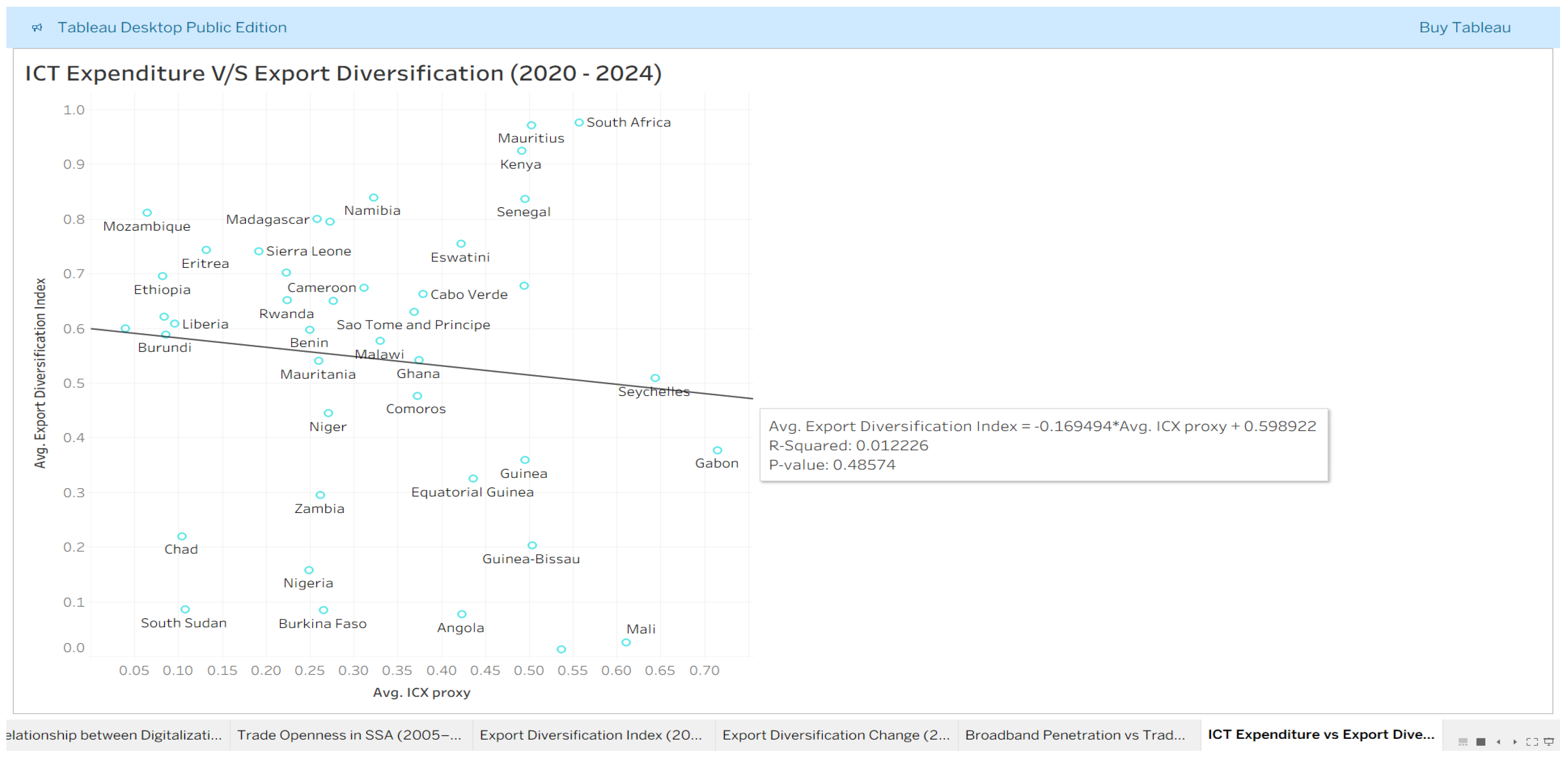Preprints 200095 g012