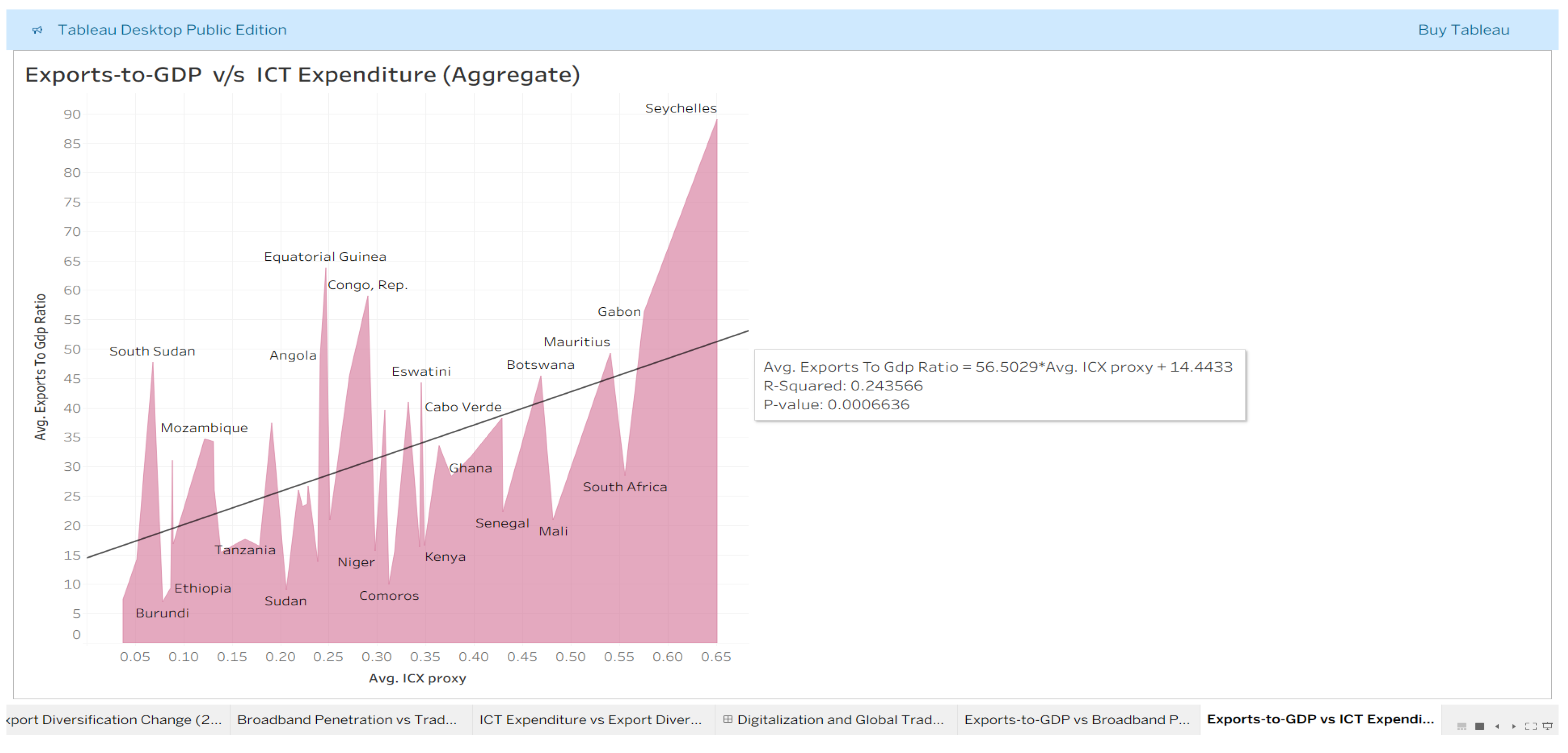 Preprints 200095 g014