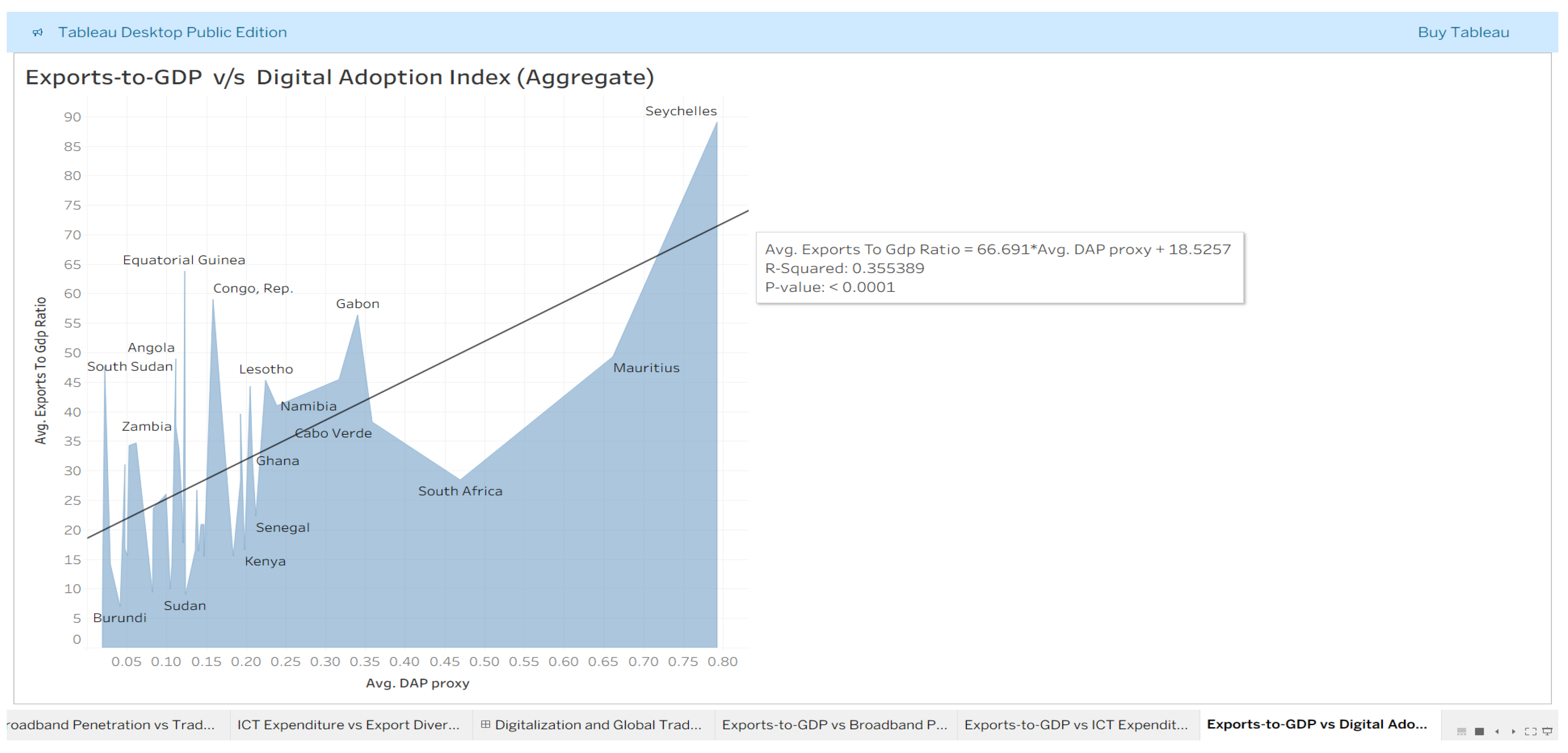 Preprints 200095 g015