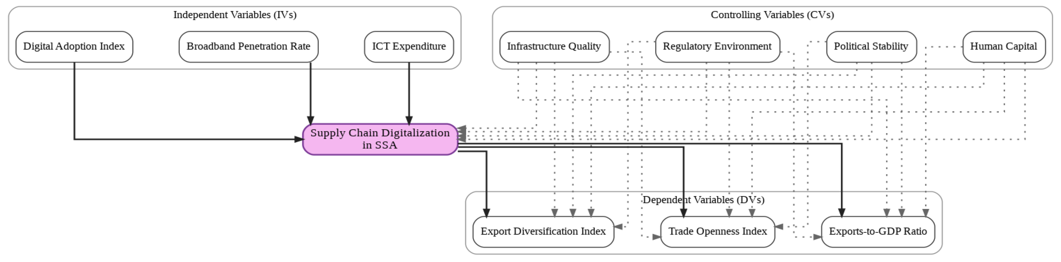 Preprints 200095 g017