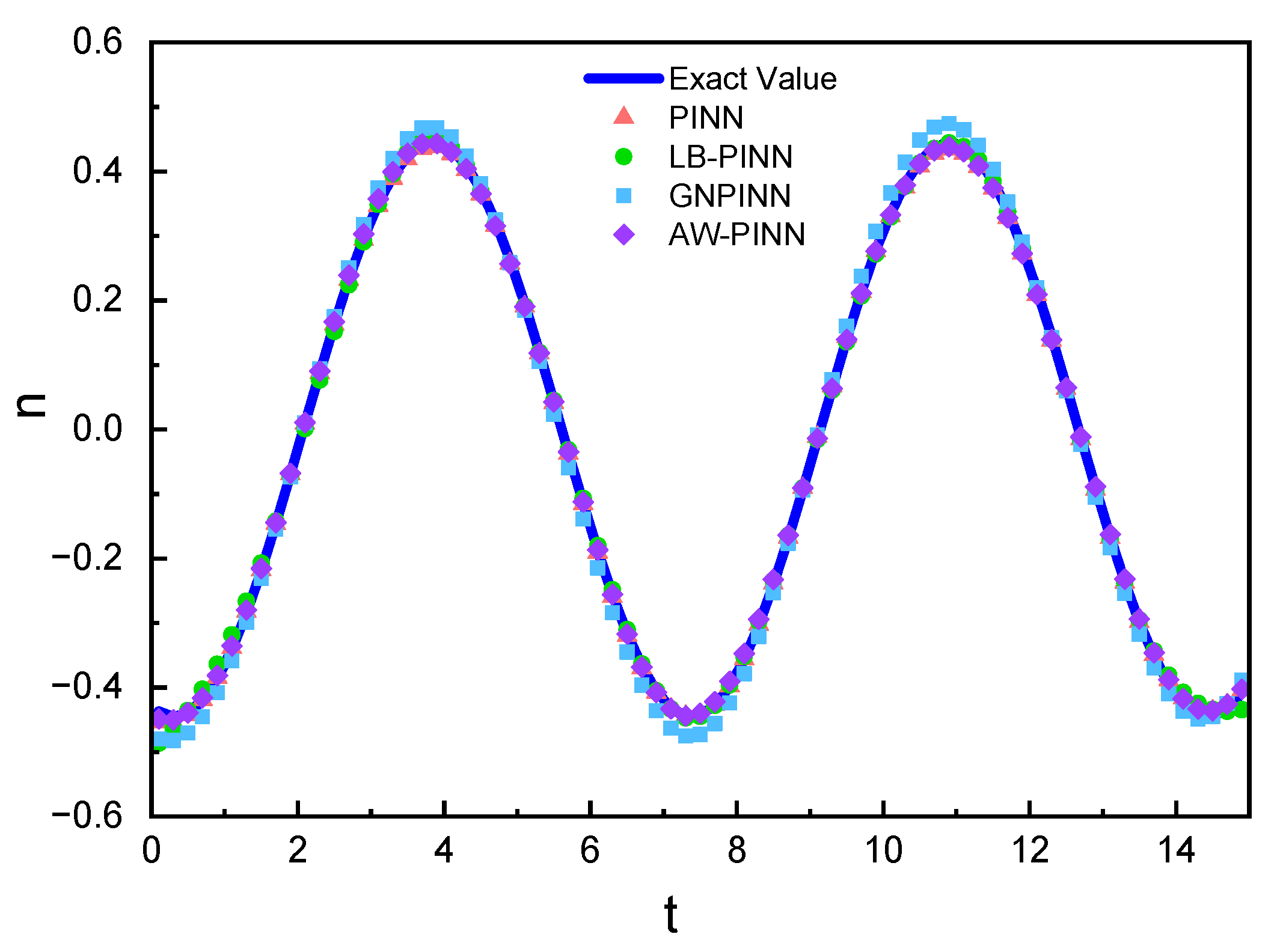 Preprints 153545 g012