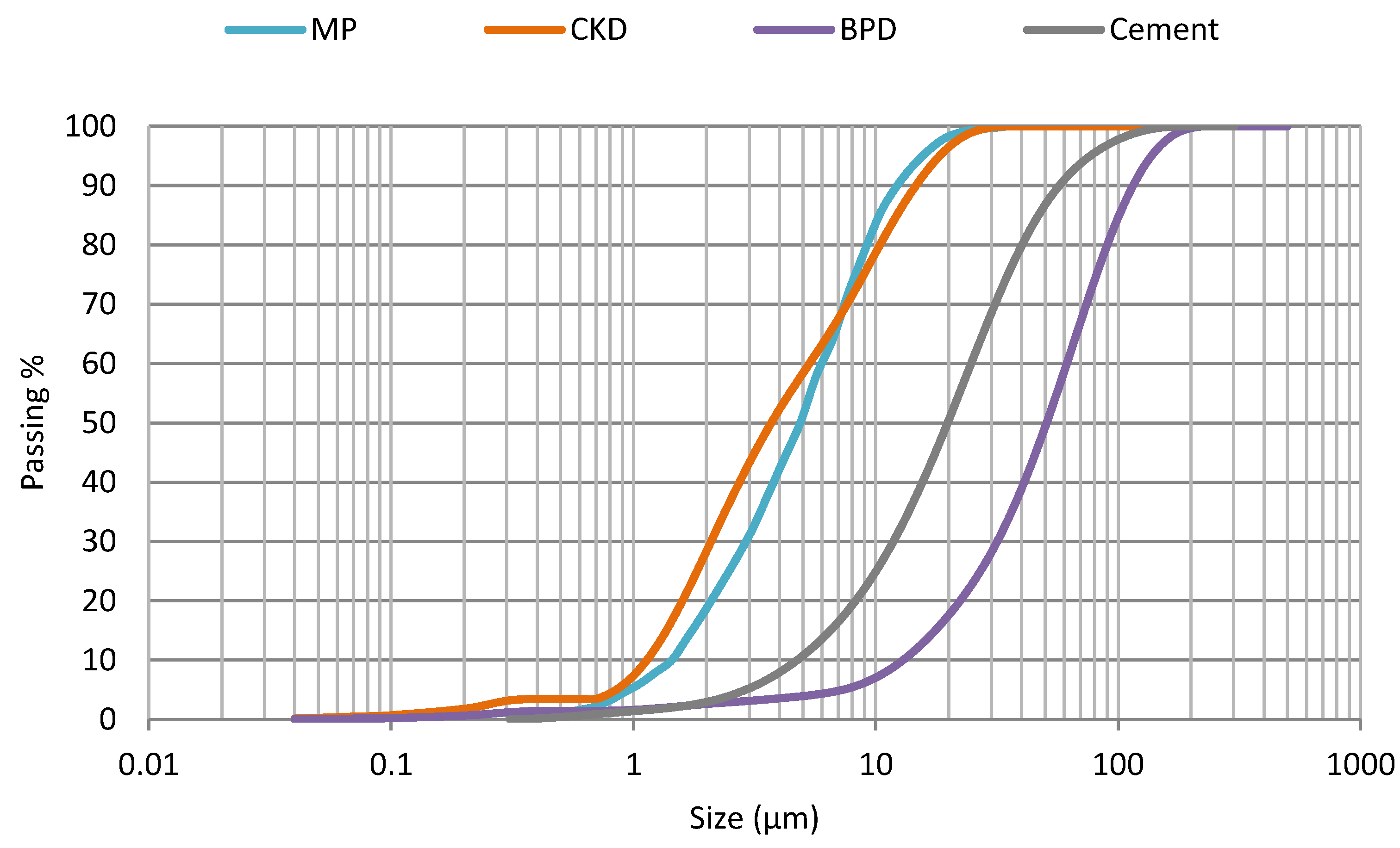 Preprints 90882 g001